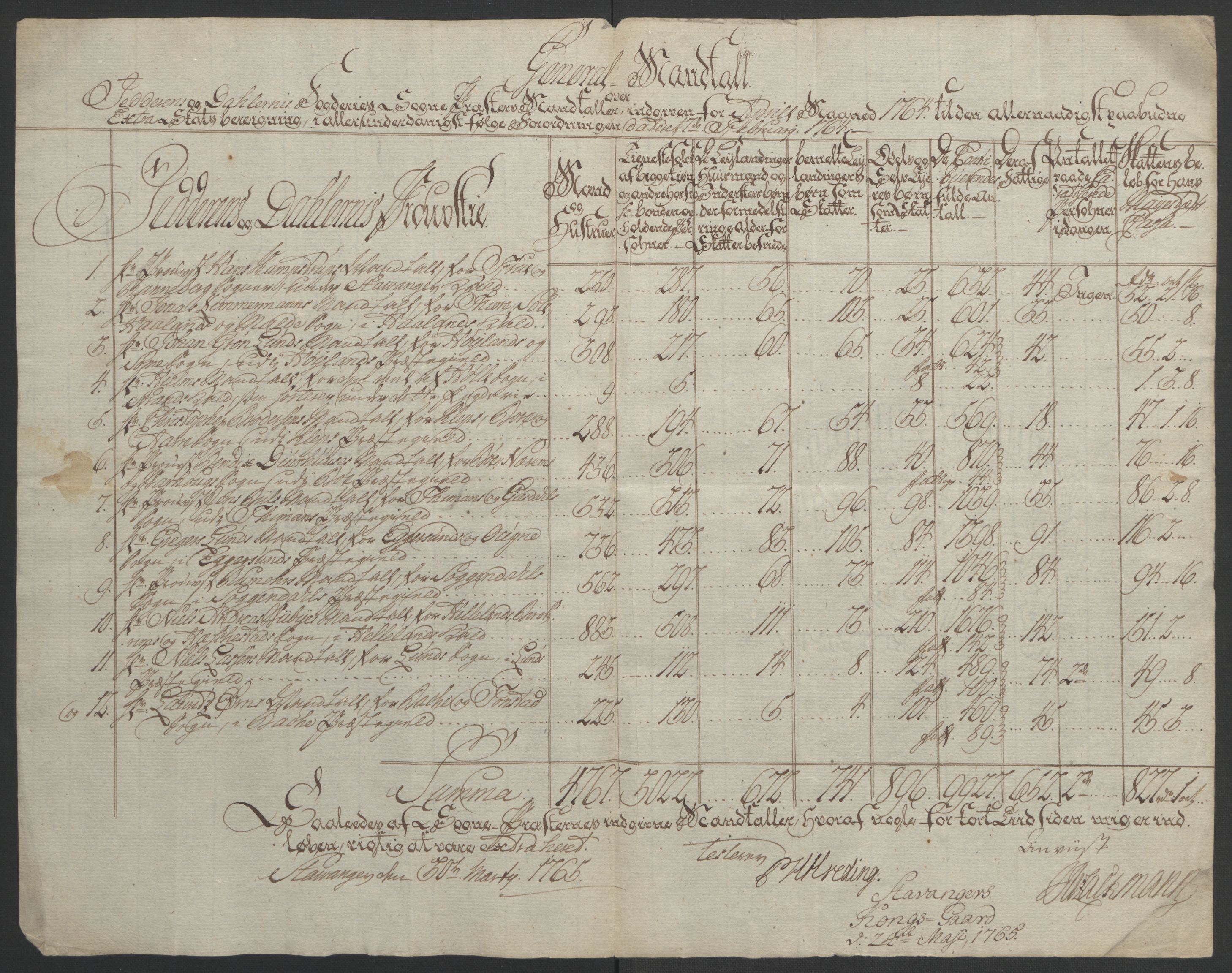 Rentekammeret inntil 1814, Realistisk ordnet avdeling, RA/EA-4070/Ol/L0015/0002: [Gg 10]: Ekstraskatten, 23.09.1762. Stavanger by, Jæren og Dalane, Bergen / Jæren og Dalane, 1762-1764, s. 203