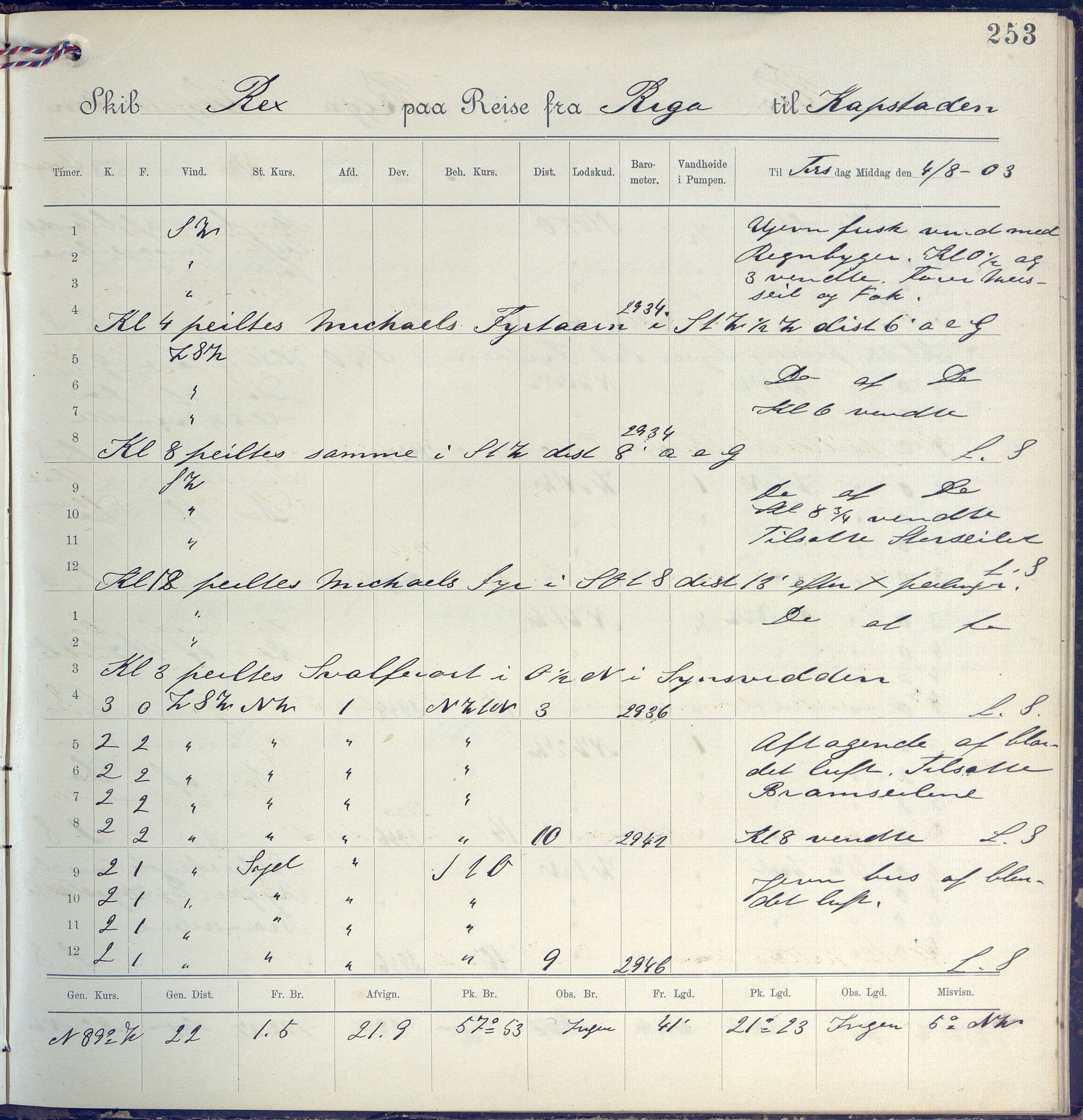 Fartøysarkivet, AAKS/PA-1934/F/L0310: Rex II (bark), 1902-1903, s. 253
