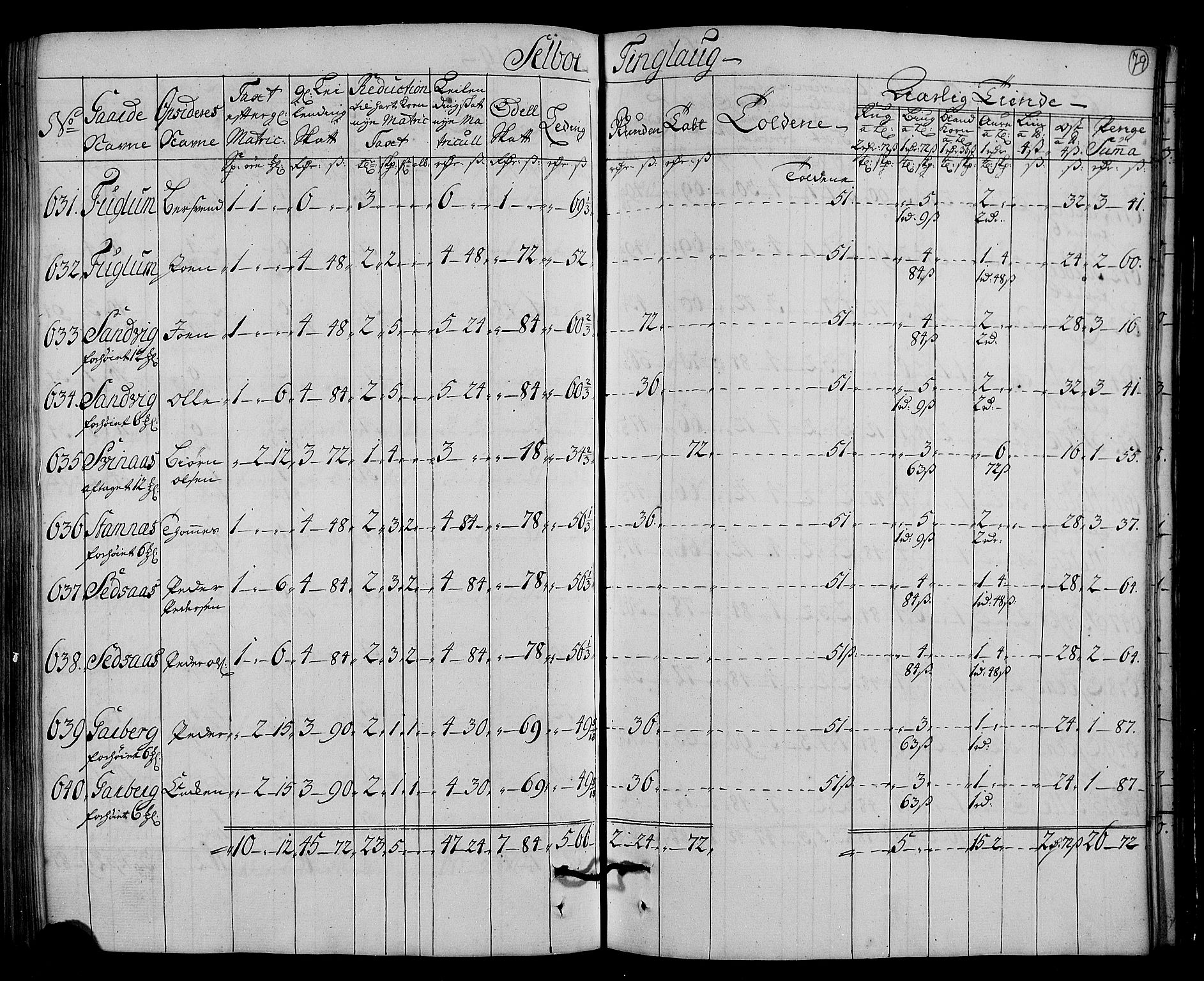 Rentekammeret inntil 1814, Realistisk ordnet avdeling, AV/RA-EA-4070/N/Nb/Nbf/L0161: Strinda og Selbu matrikkelprotokoll, 1723, s. 81