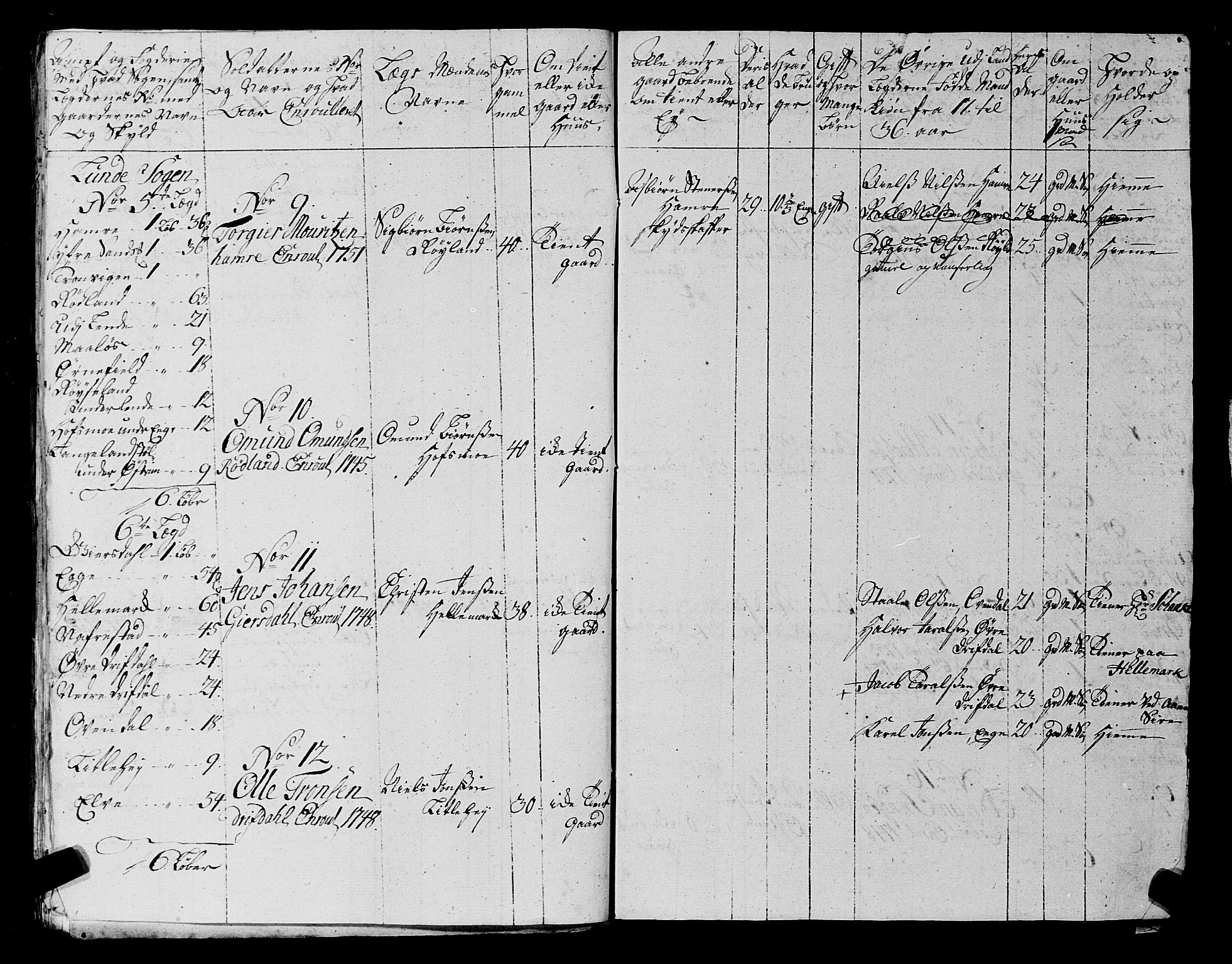 Fylkesmannen i Rogaland, SAST/A-101928/99/3/325/325CA, 1655-1832, s. 4522