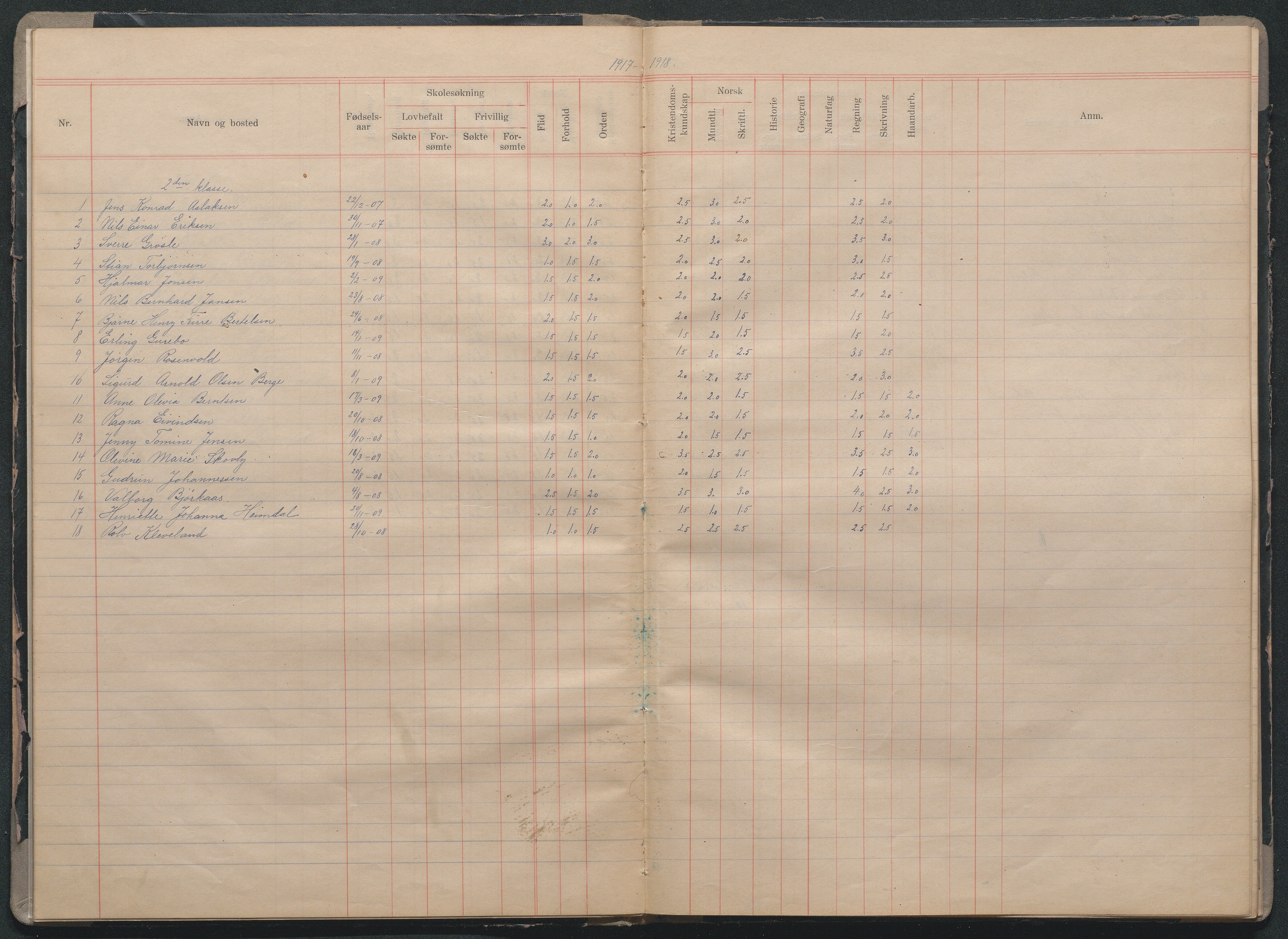 Fjære kommune, AAMA/KA0923-PK/40/L0015: Skoleprotokoll, 1916-1926