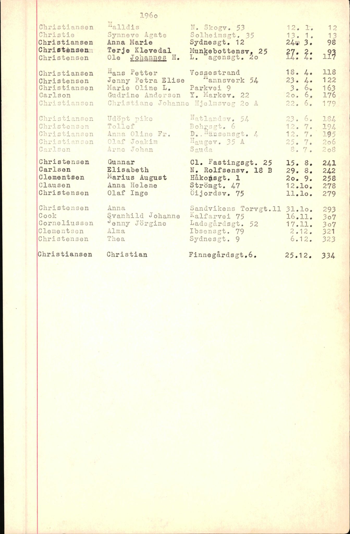 Byfogd og Byskriver i Bergen, AV/SAB-A-3401/06/06Nb/L0007: Register til dødsfalljournaler, 1956-1965, s. 46