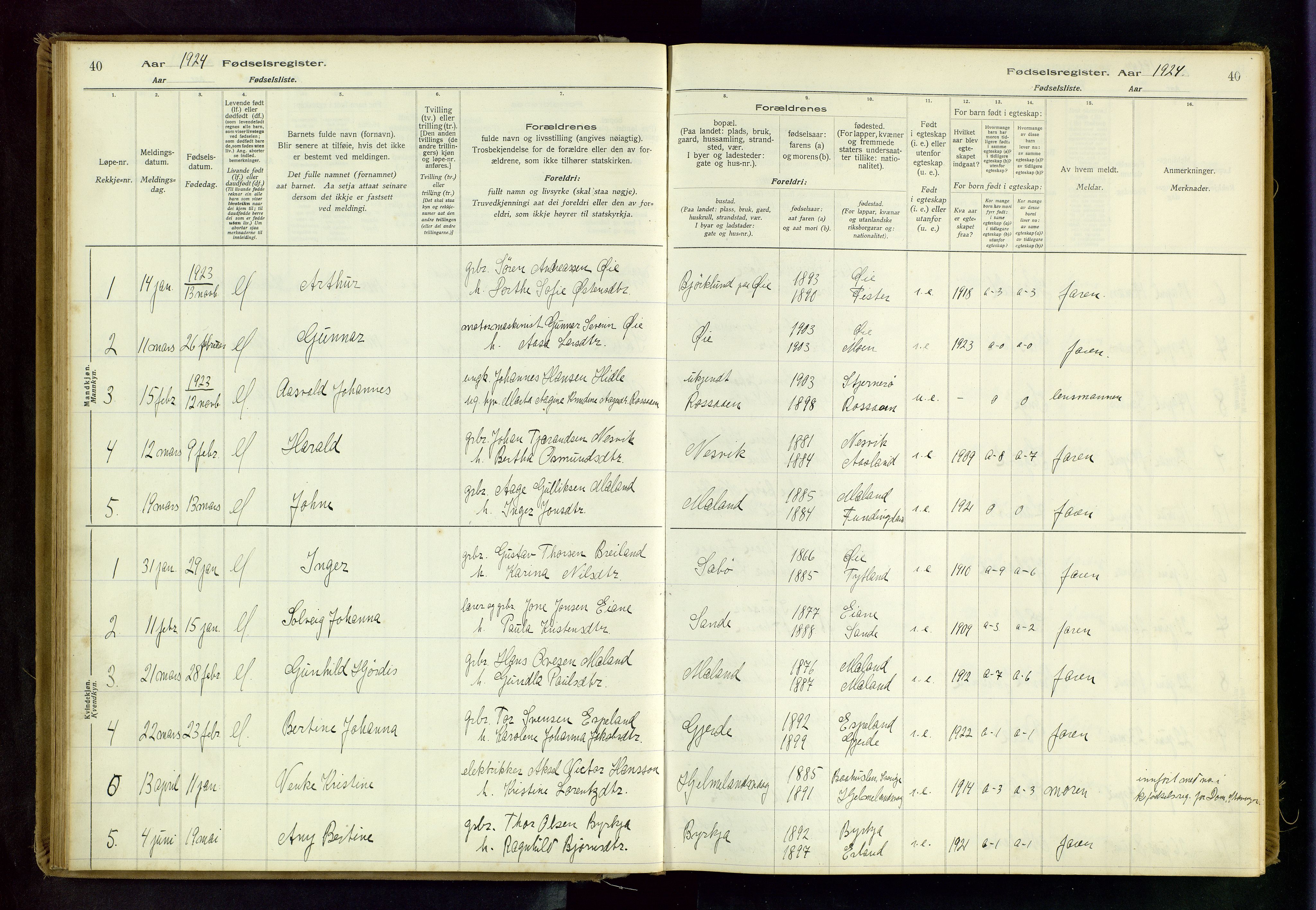 Hjelmeland sokneprestkontor, AV/SAST-A-101843/02/B/L0001: Fødselsregister nr. 1, 1916-1963, s. 40