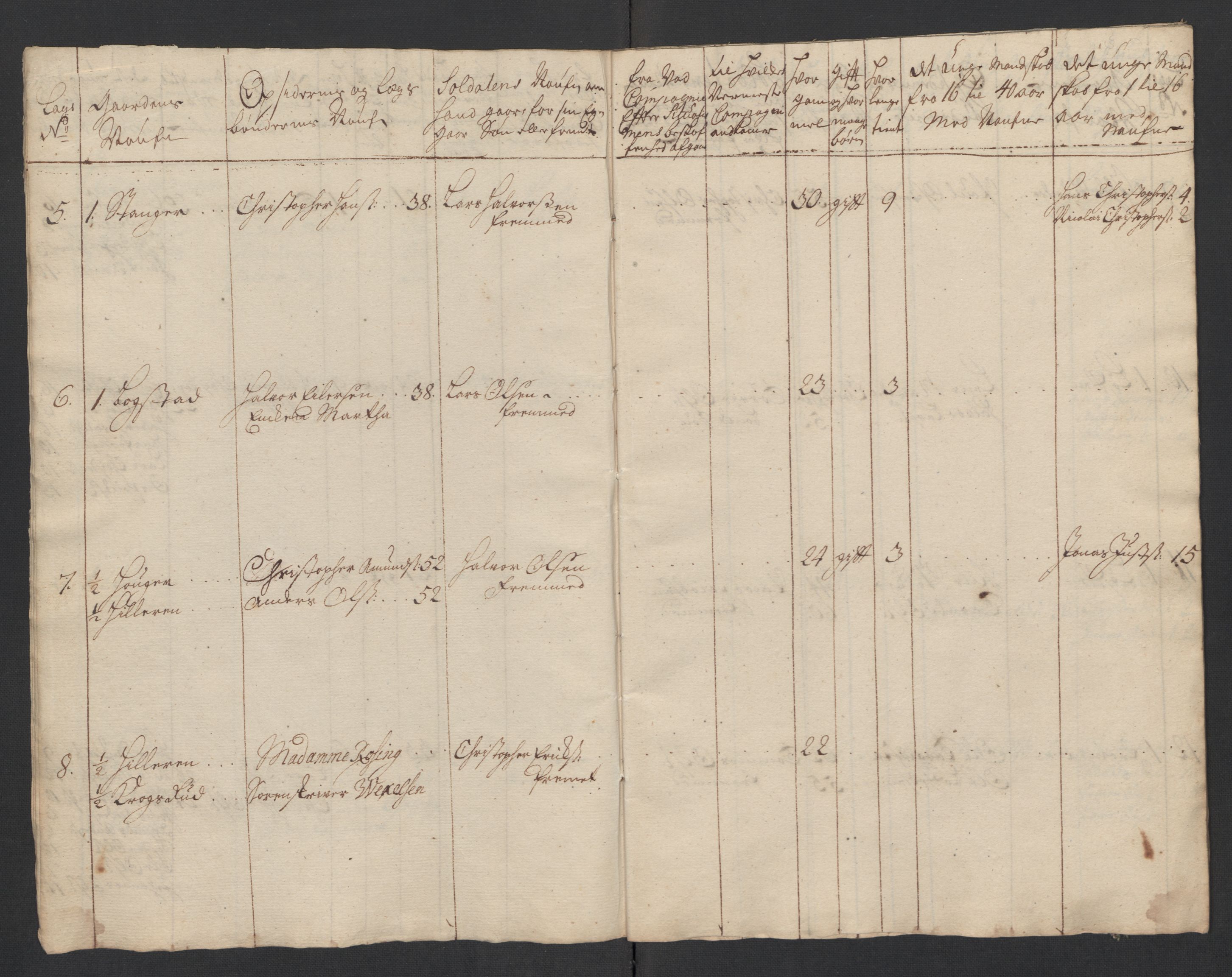 Rentekammeret inntil 1814, Realistisk ordnet avdeling, AV/RA-EA-4070/Ki/L0015: [S14]: Hovedlegdsruller, 1726, s. 369