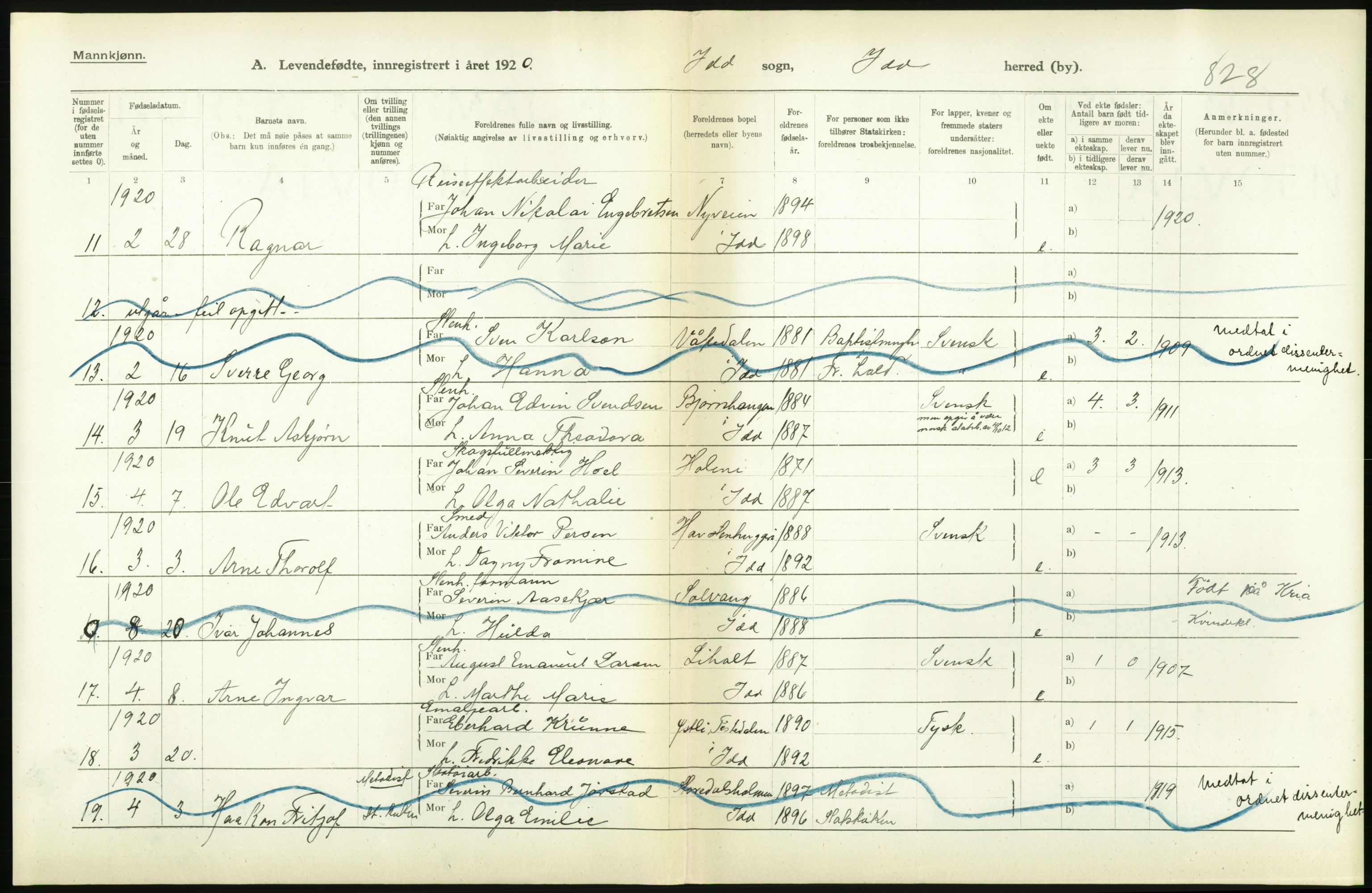 Statistisk sentralbyrå, Sosiodemografiske emner, Befolkning, RA/S-2228/D/Df/Dfb/Dfbj/L0001: Østfold fylke: Levendefødte menn og kvinner. Bygder., 1920, s. 262