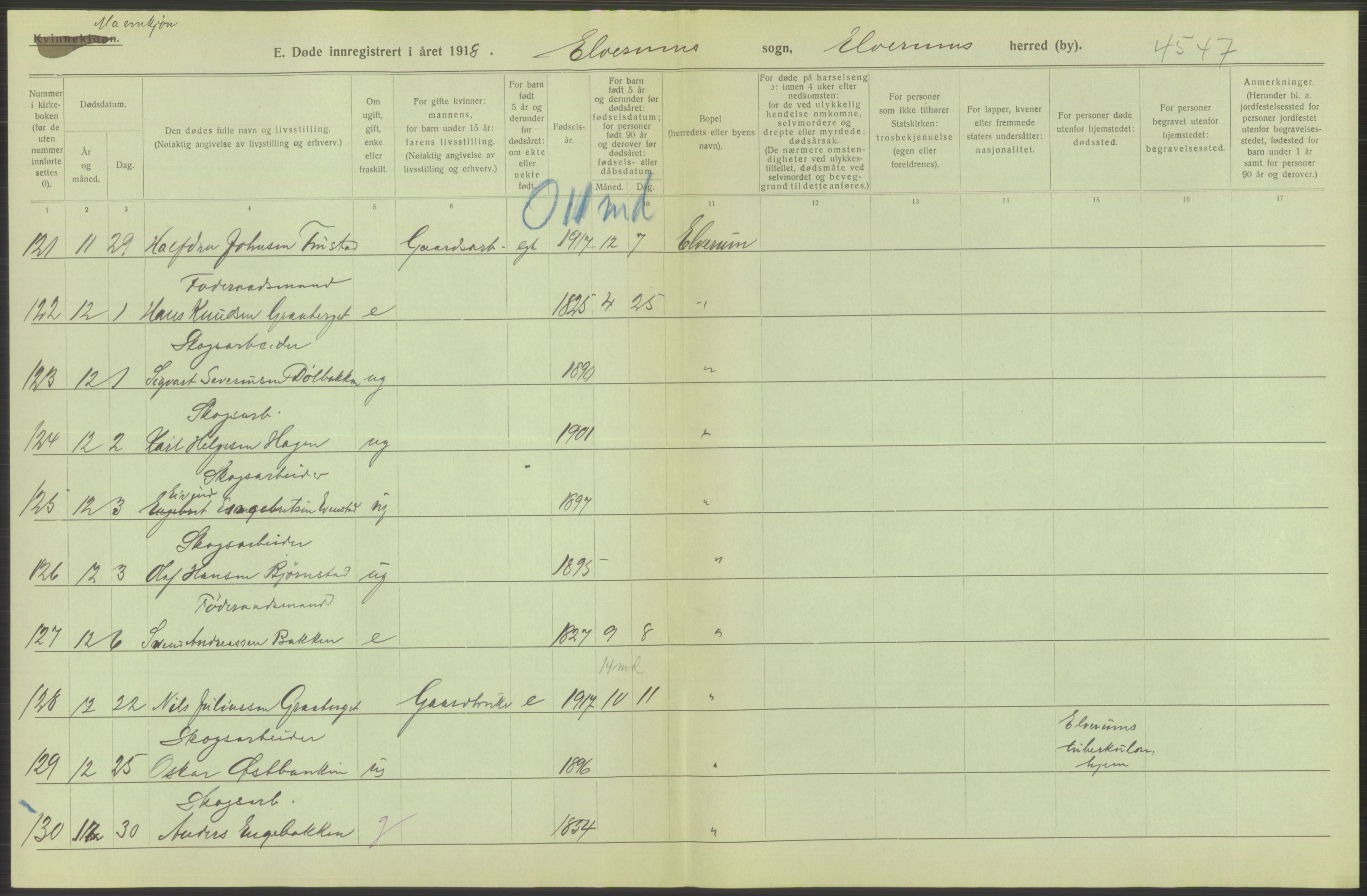 Statistisk sentralbyrå, Sosiodemografiske emner, Befolkning, AV/RA-S-2228/D/Df/Dfb/Dfbh/L0014: Hedemarkens fylke: Døde. Bygder og byer., 1918, s. 550