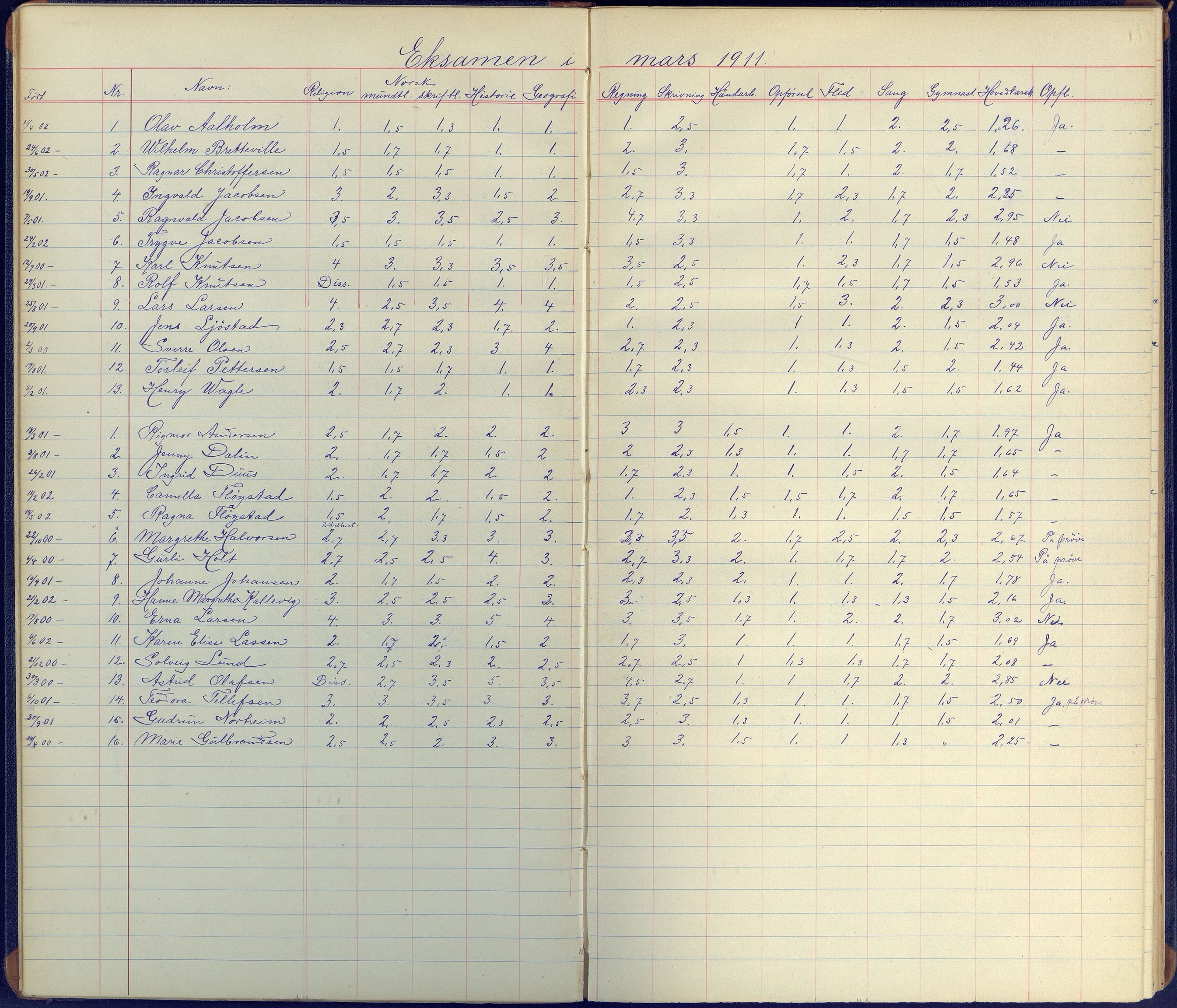 Arendal kommune, Katalog I, AAKS/KA0906-PK-I/07/L0100: Karakterprotkoll klasse 3C, 1899-1962