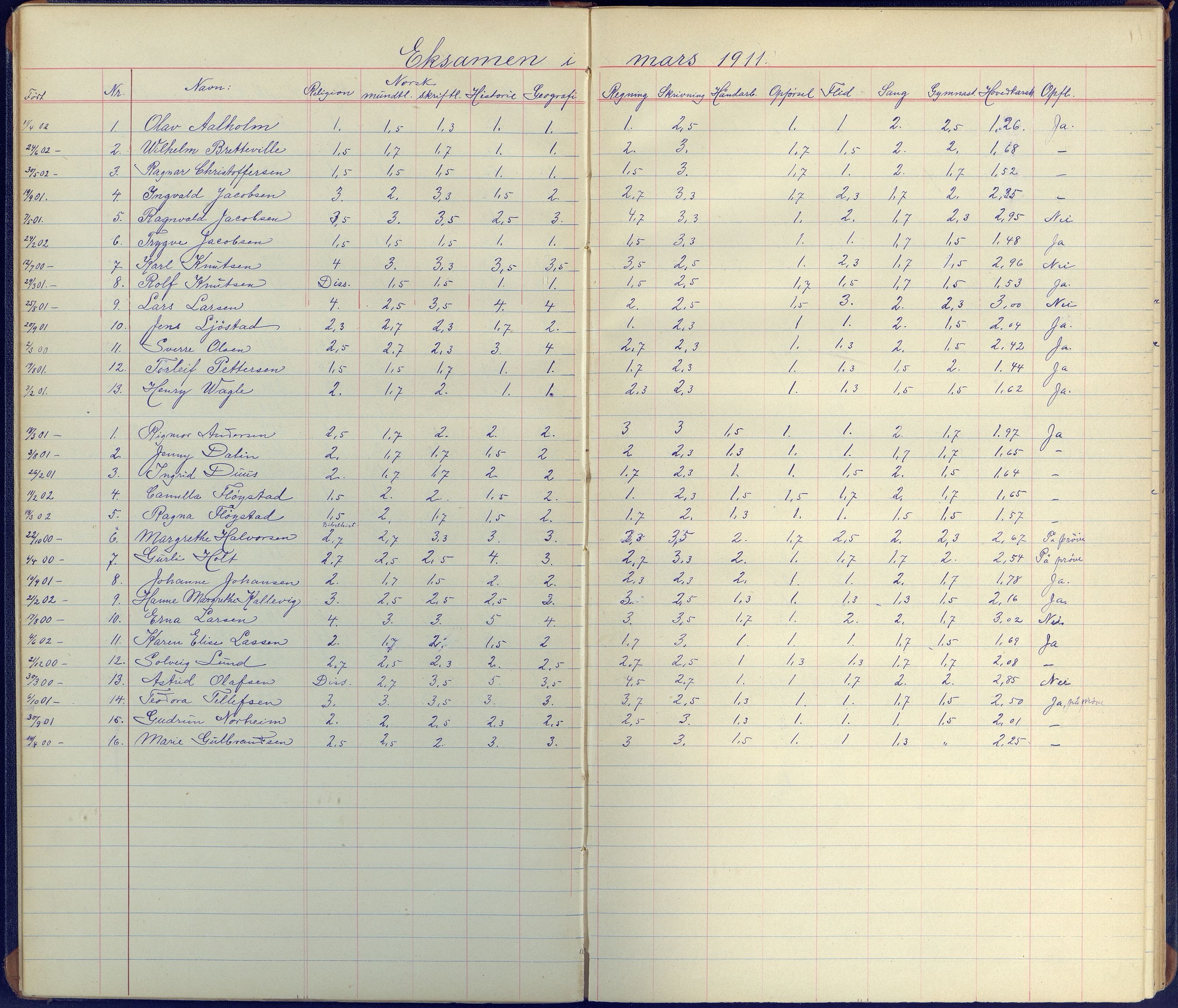 Arendal kommune, Katalog I, AAKS/KA0906-PK-I/07/L0100: Karakterprotkoll klasse 3C, 1899-1962