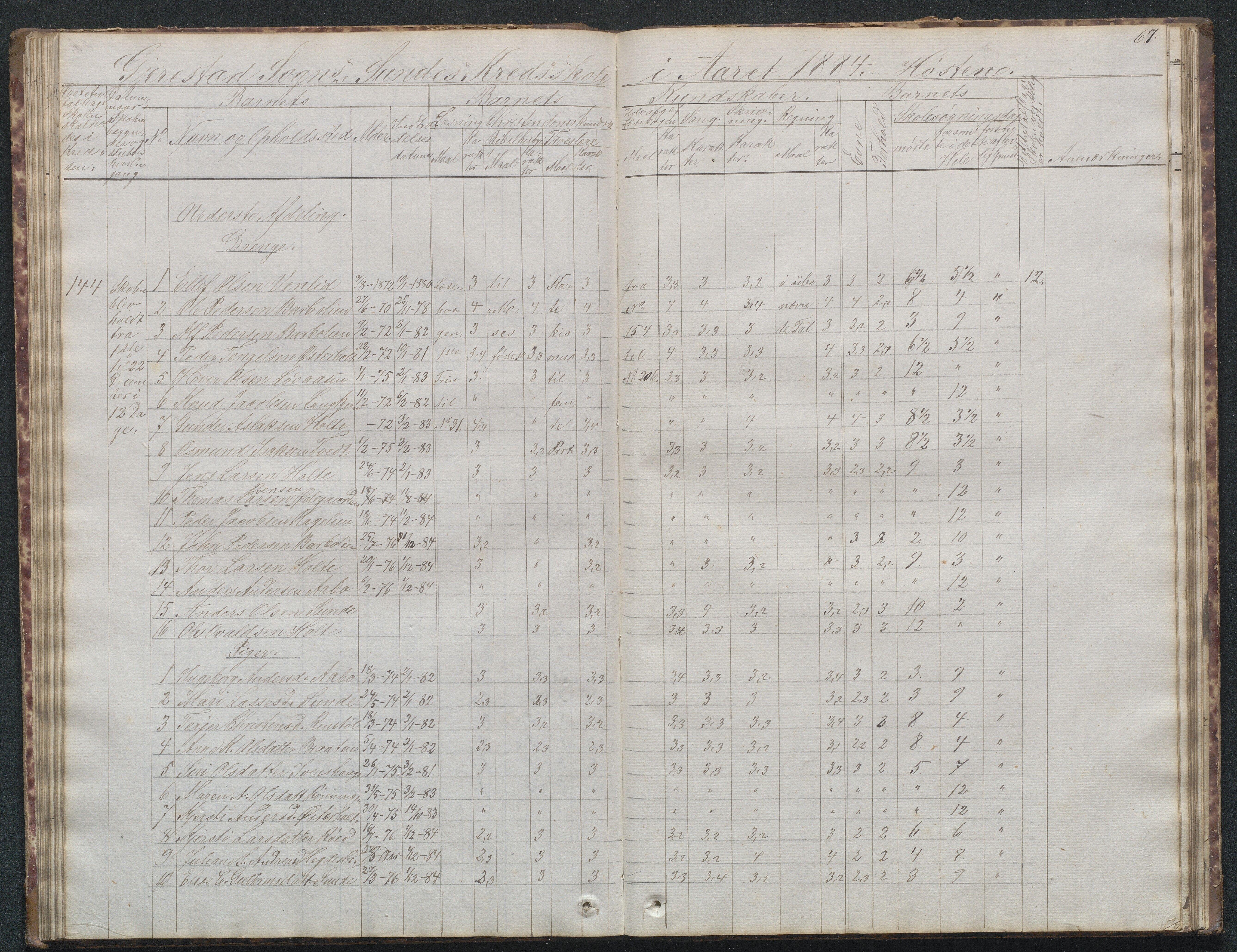 Gjerstad Kommune, Sunde Skole, AAKS/KA0911-550g/F02/L0001: Skoleprotokoll Sunde og Holt skole (den frivillige skole), 1863-1887, s. 67