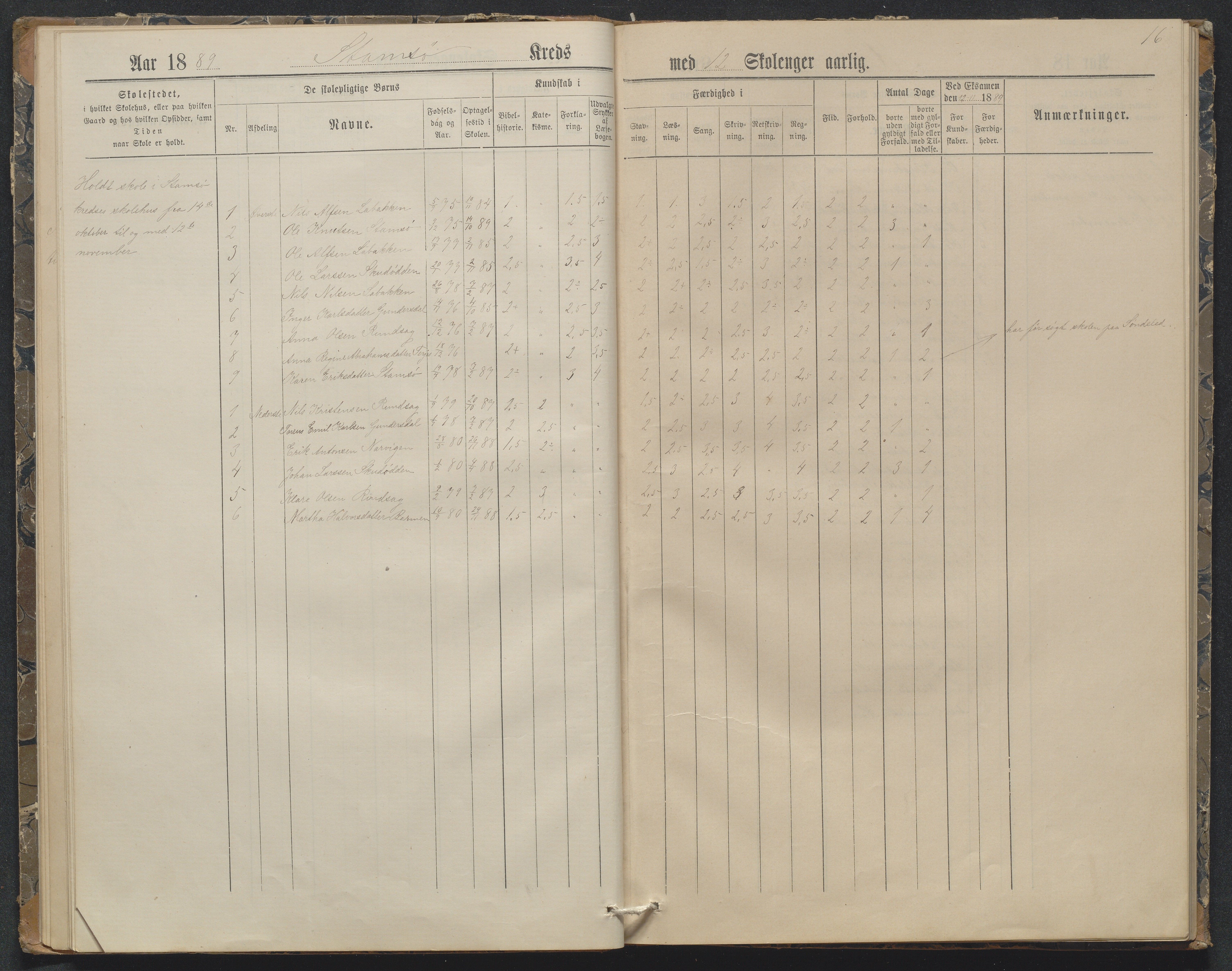Søndeled kommune, AAKS/KA0913-PK/1/05/05f/L0032: Karakterprotokoll (Røed), 1887-1898, s. 16