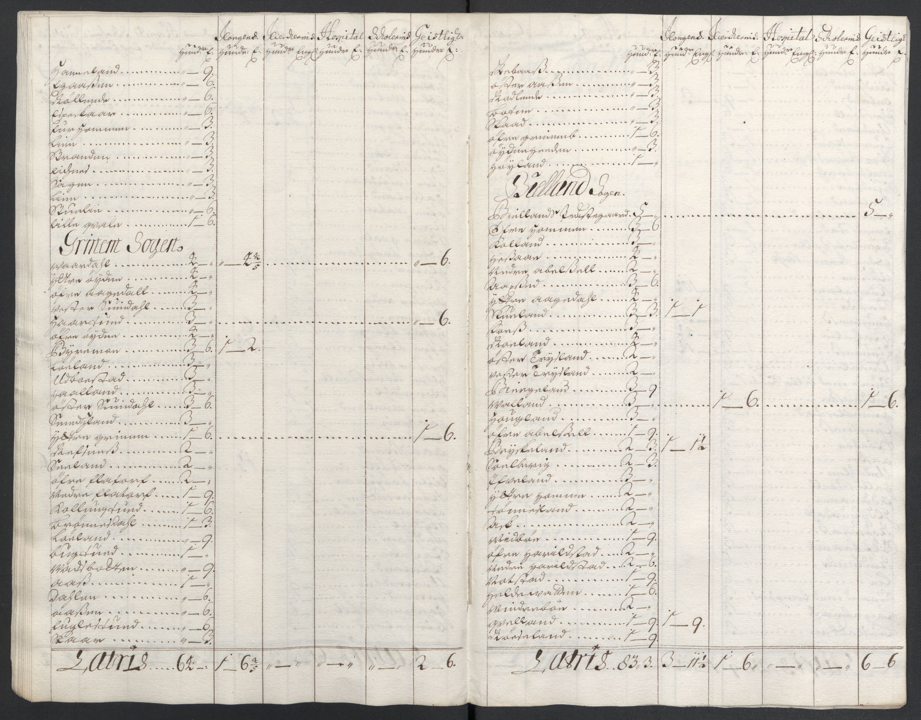 Rentekammeret inntil 1814, Reviderte regnskaper, Fogderegnskap, AV/RA-EA-4092/R43/L2549: Fogderegnskap Lista og Mandal, 1701-1702, s. 39