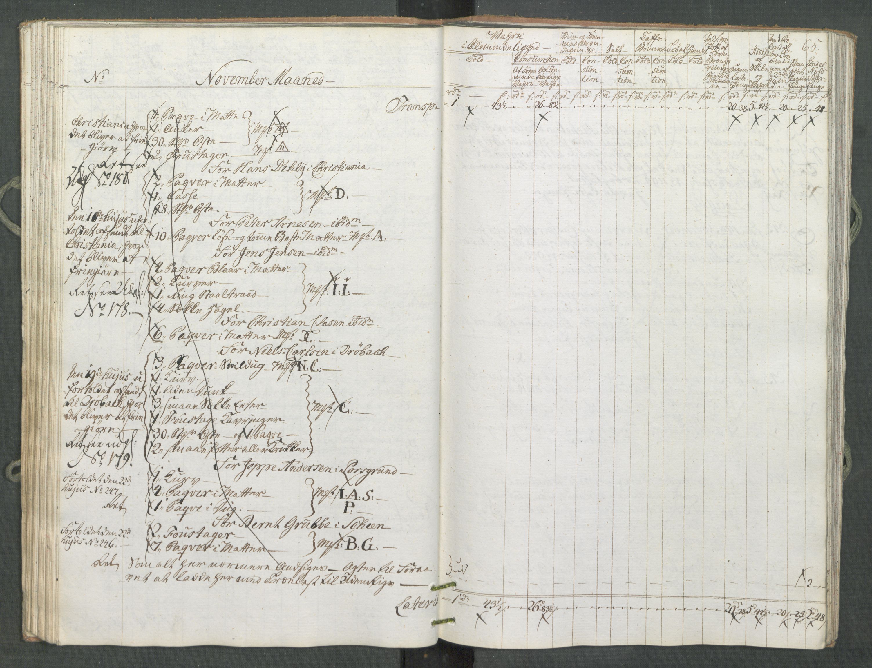 Generaltollkammeret, tollregnskaper, RA/EA-5490/R10/L0056/0001: Tollregnskaper Tønsberg / Inngående tollbok, 1794, s. 64b-65a