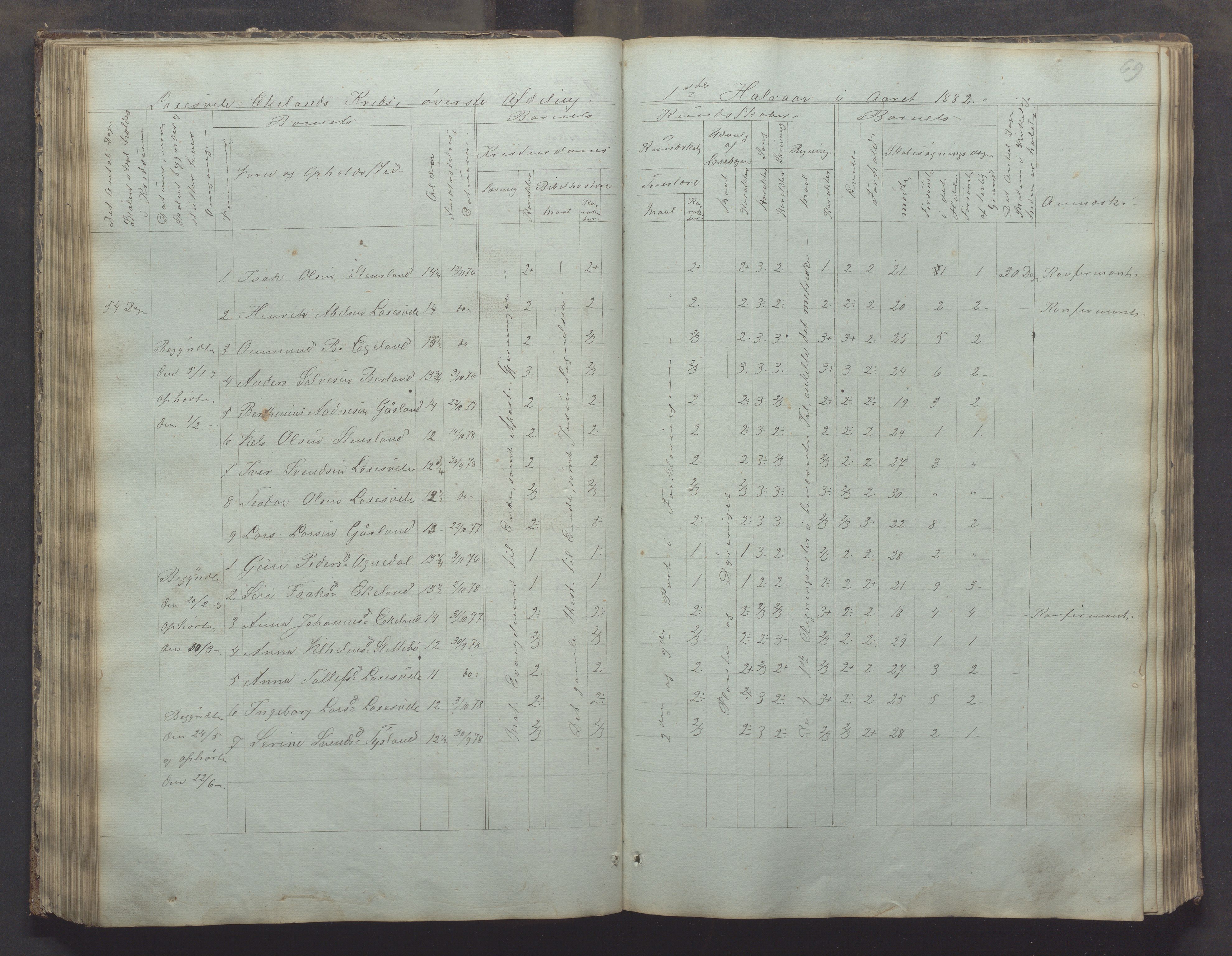 Bjerkreim kommune - Skulestyret, IKAR/K-101539/H/L0002: Skolejournal for vestre skuledistrikt, 1858-1894, s. 68b-69a