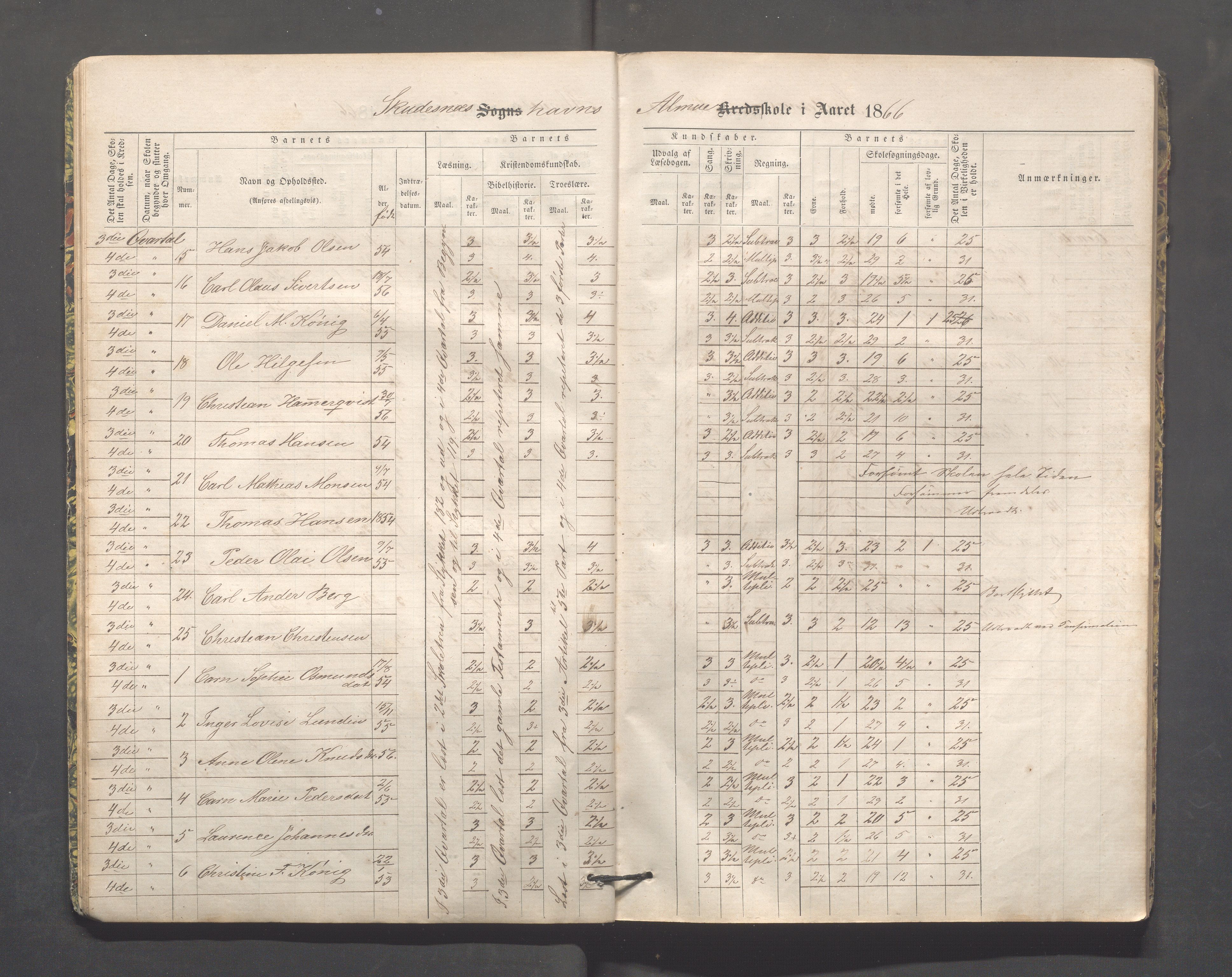 Skudeneshavn kommune - Skudeneshavn skole, IKAR/A-373/F/L0002: Karakterprotokoll, 1866-1872, s. 13