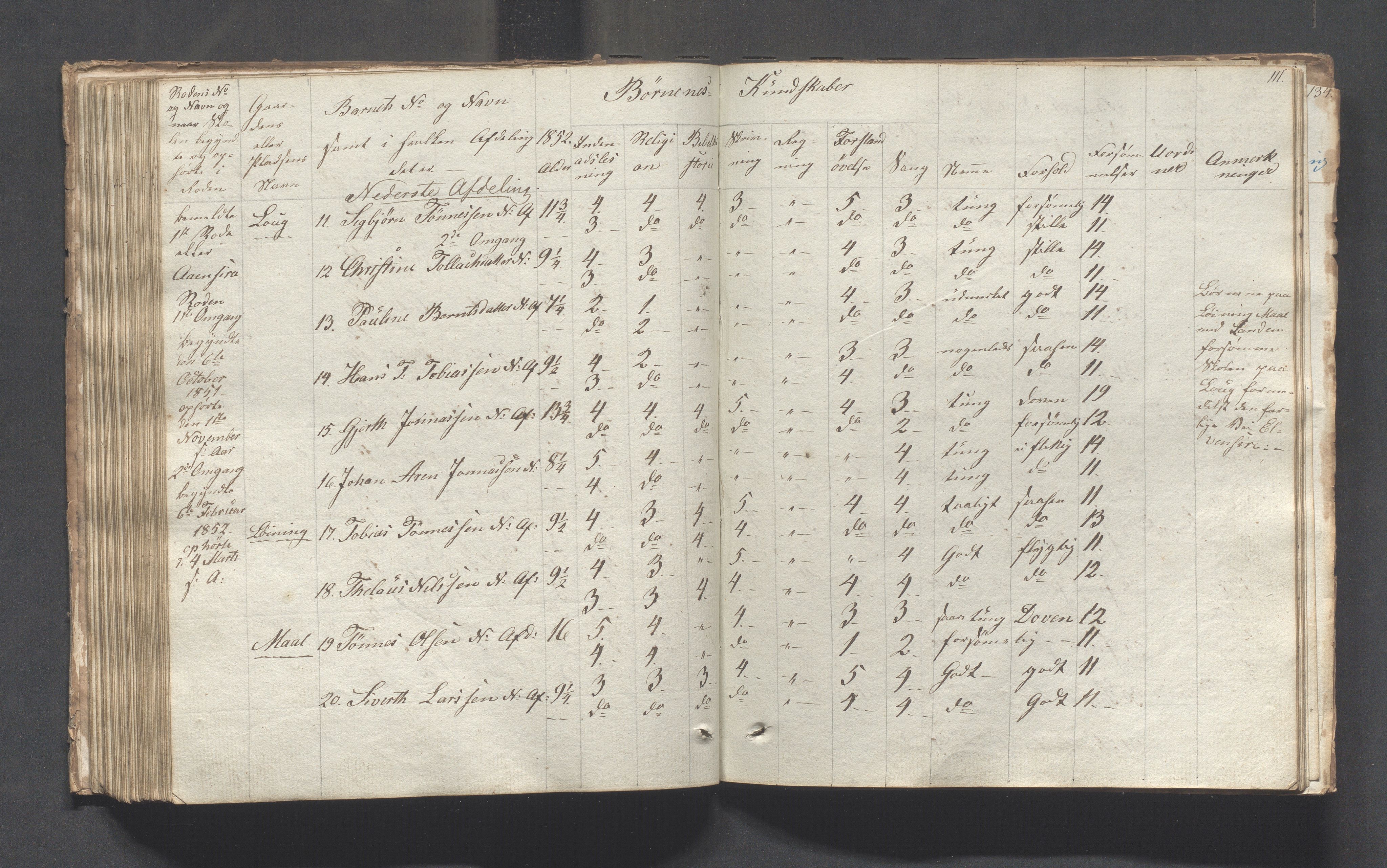 Sokndal kommune- Skolestyret/Skolekontoret, IKAR/K-101142/H/L0001: Skoleprotokoll - Tredje omgangsskoledistrikt, 1832-1854, s. 111