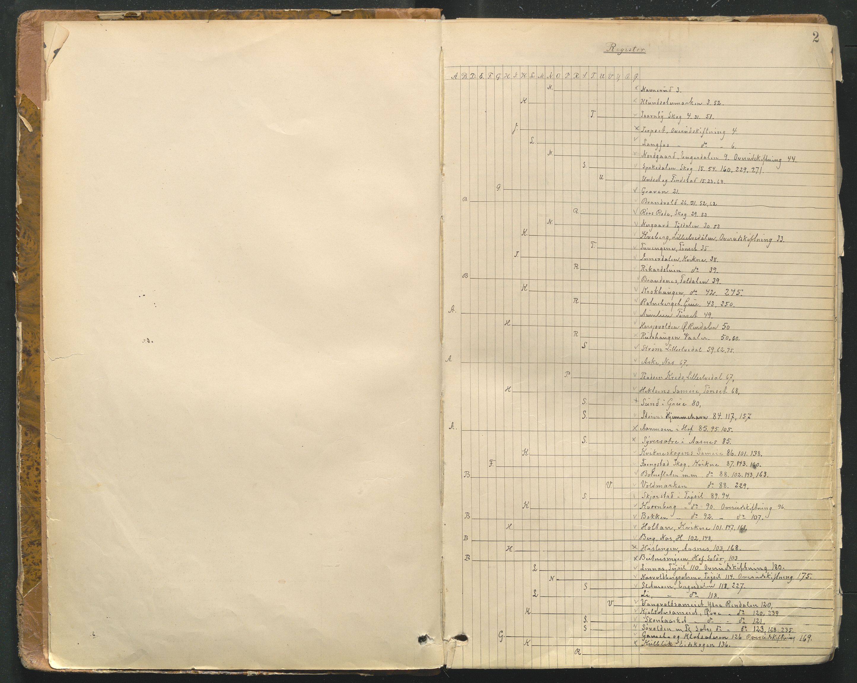 Hedmark og Østerdal jordskifterett, AV/SAH-JORDSKIFTEH-002/G/Ga/L0002/0001: Rettsbøker / Rettsbok - I, 1898-1911, s. 2