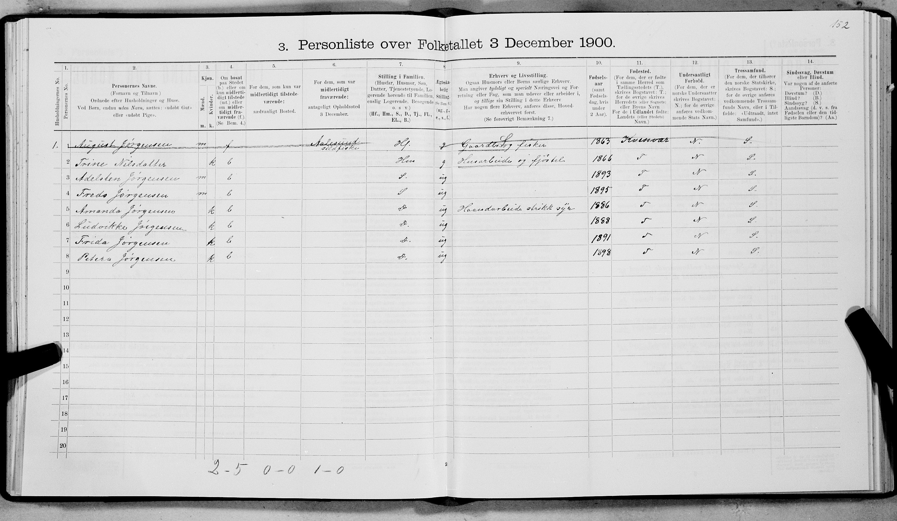 SAT, Folketelling 1900 for 1872 Dverberg herred, 1900, s. 183