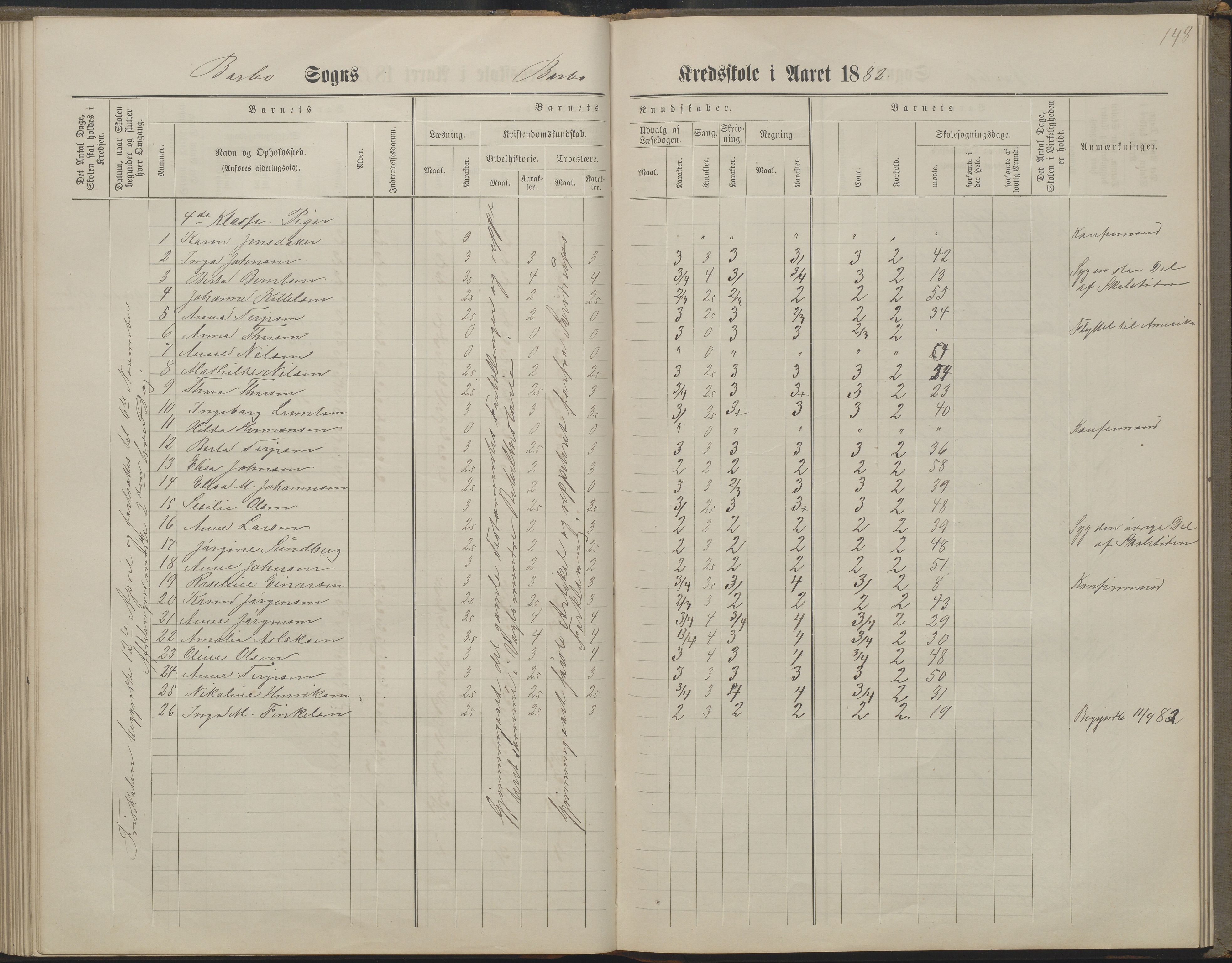 Arendal kommune, Katalog I, AAKS/KA0906-PK-I/07/L0160: Skoleprotokoll for nederste klasse, 1863-1877, s. 148