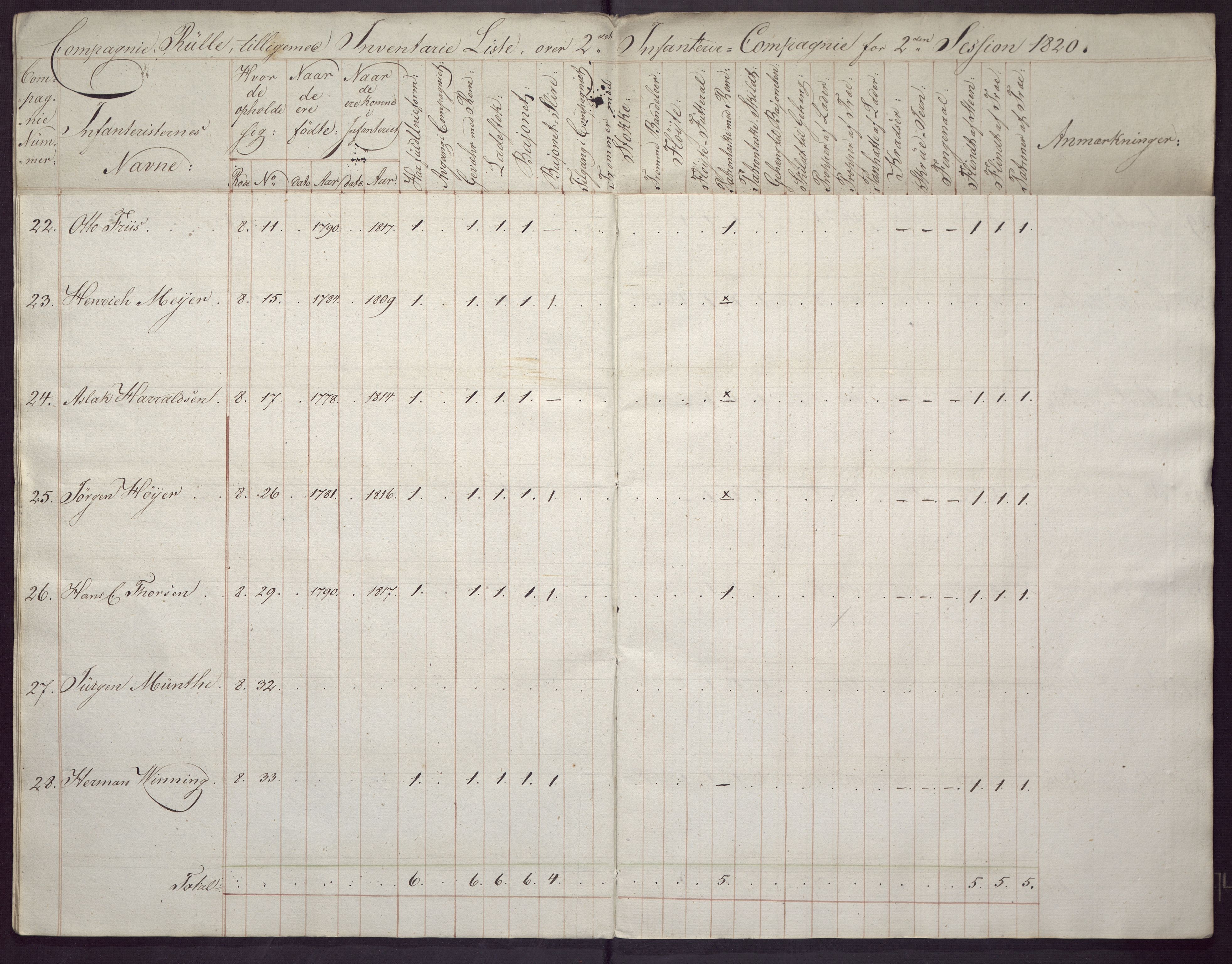 Borgervæpningen i Bergen, BBA/A-1301/G/Ge/L0002: 2. infanterikompani, 1820