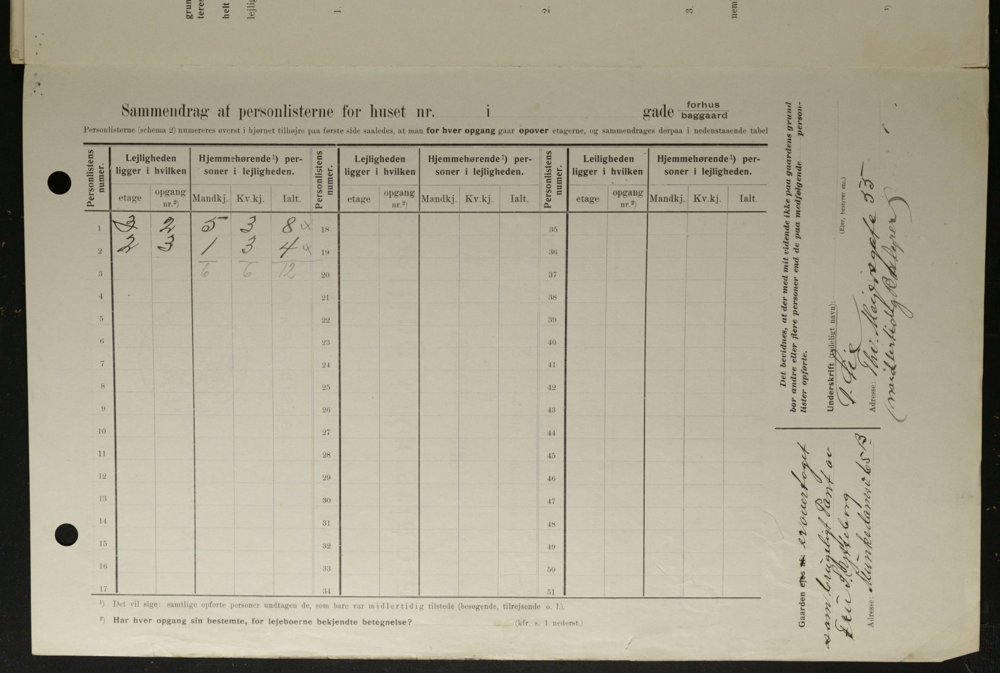 OBA, Kommunal folketelling 1.2.1908 for Kristiania kjøpstad, 1908, s. 31715