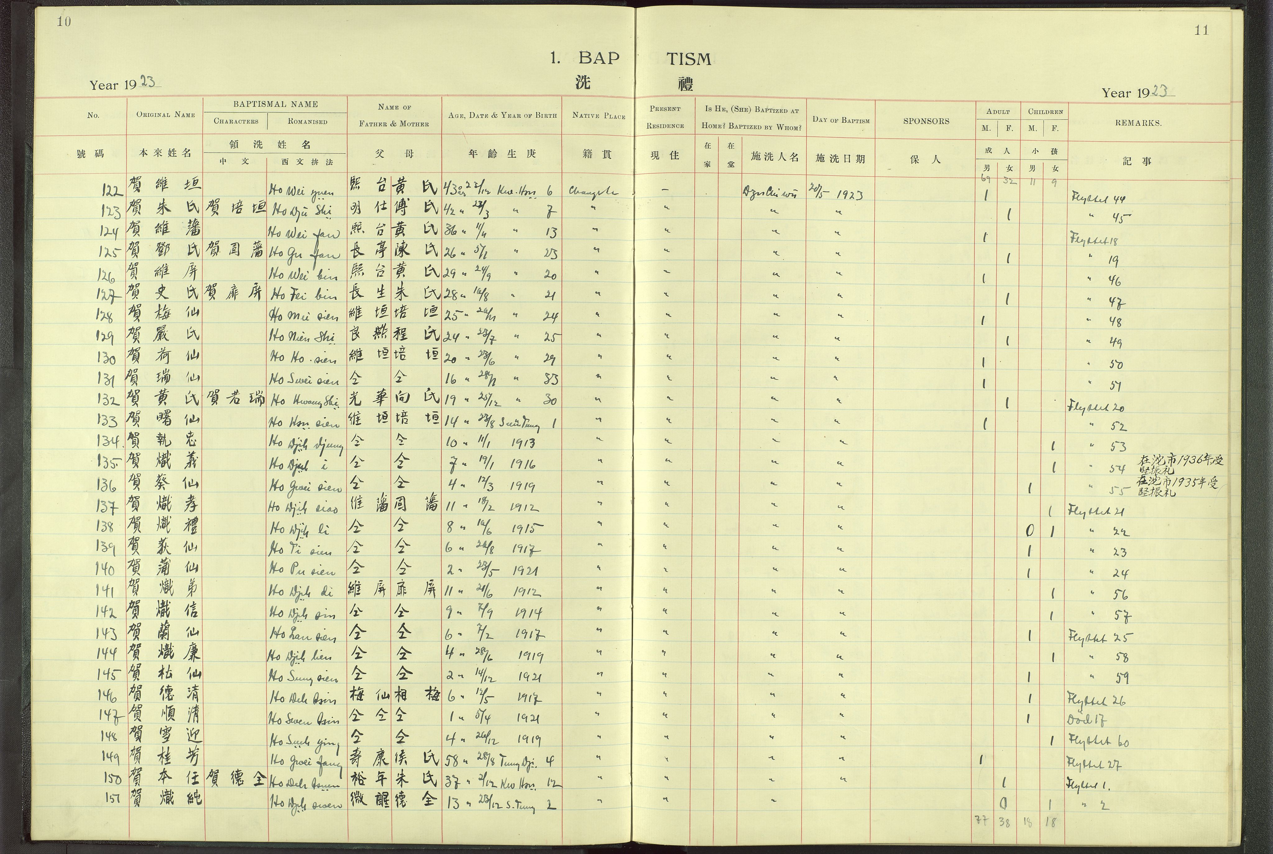 Det Norske Misjonsselskap - utland - Kina (Hunan), VID/MA-A-1065/Dm/L0004: Ministerialbok nr. 49, 1913-1948, s. 10-11