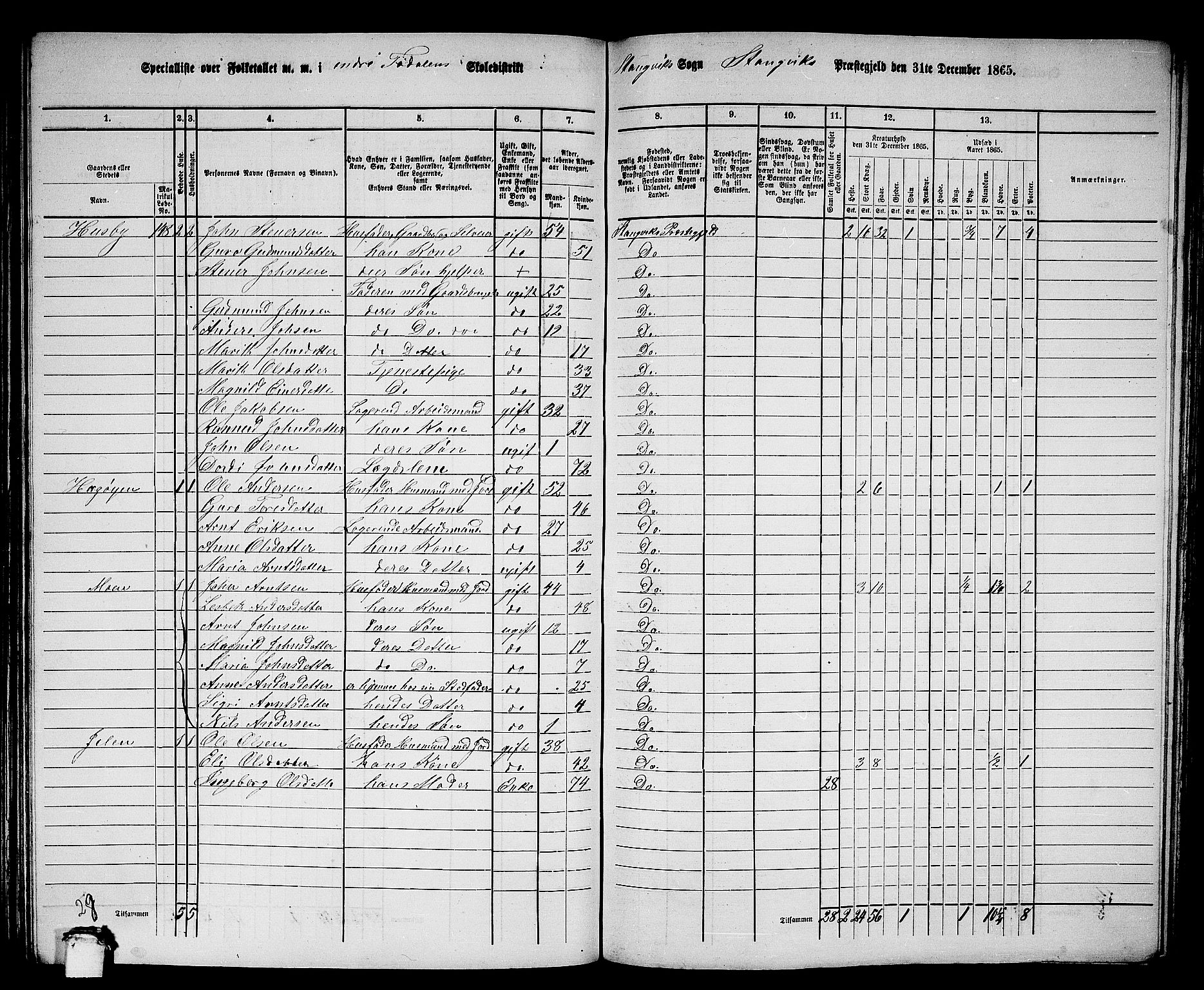 RA, Folketelling 1865 for 1564P Stangvik prestegjeld, 1865, s. 115