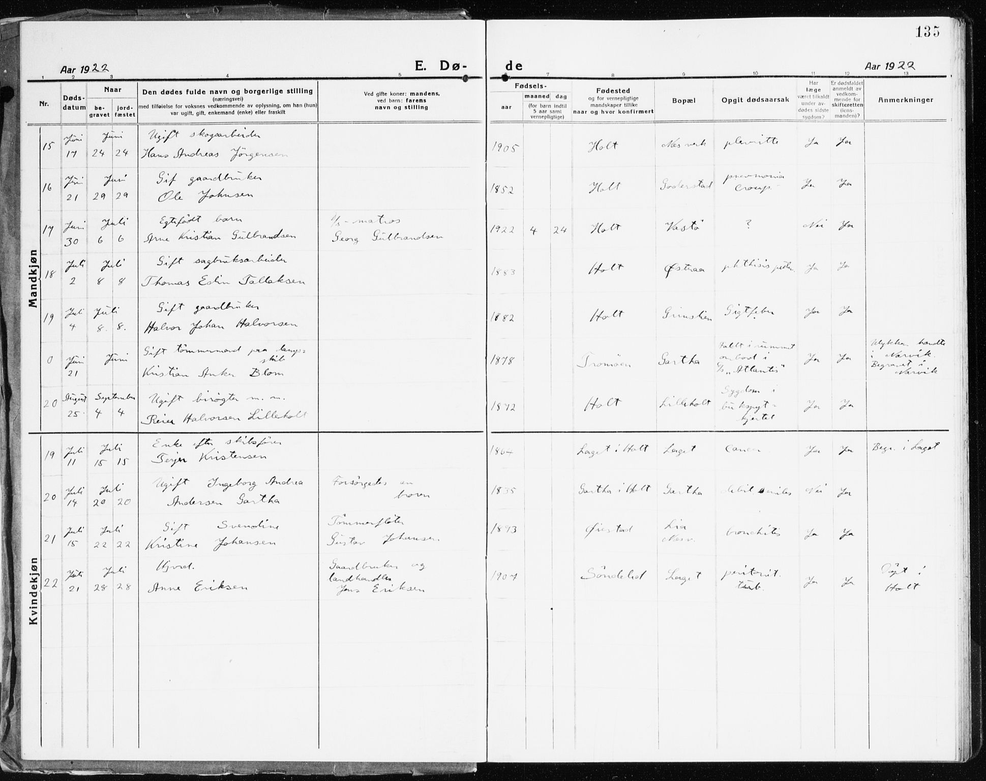 Holt sokneprestkontor, AV/SAK-1111-0021/F/Fb/L0012: Klokkerbok nr. B 12, 1919-1944, s. 135