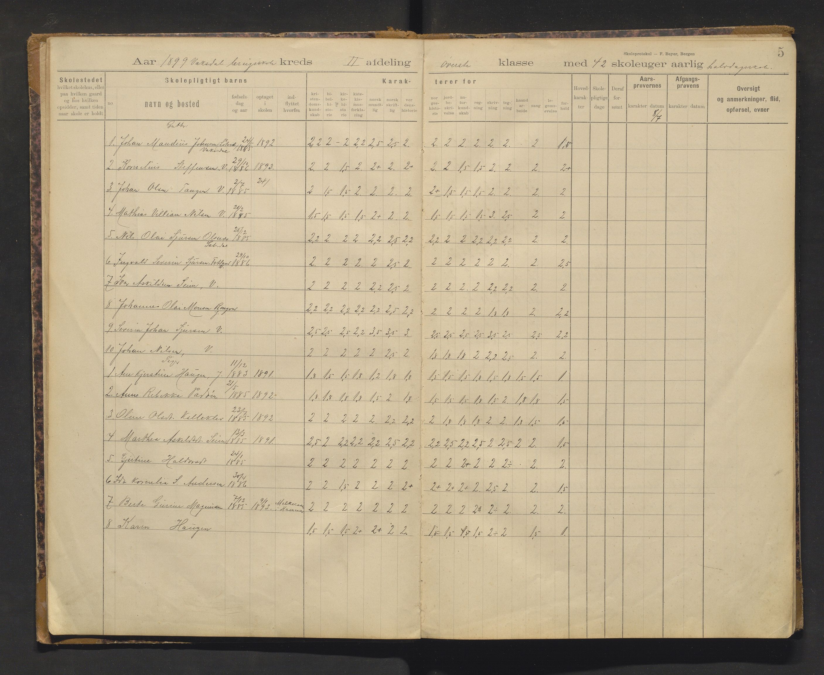 Bruvik kommune. Barneskulane, IKAH/1251a-231/F/Fb/L0002: Skuleprotokoll for Vaksdal brugsskole, 1898-1919
