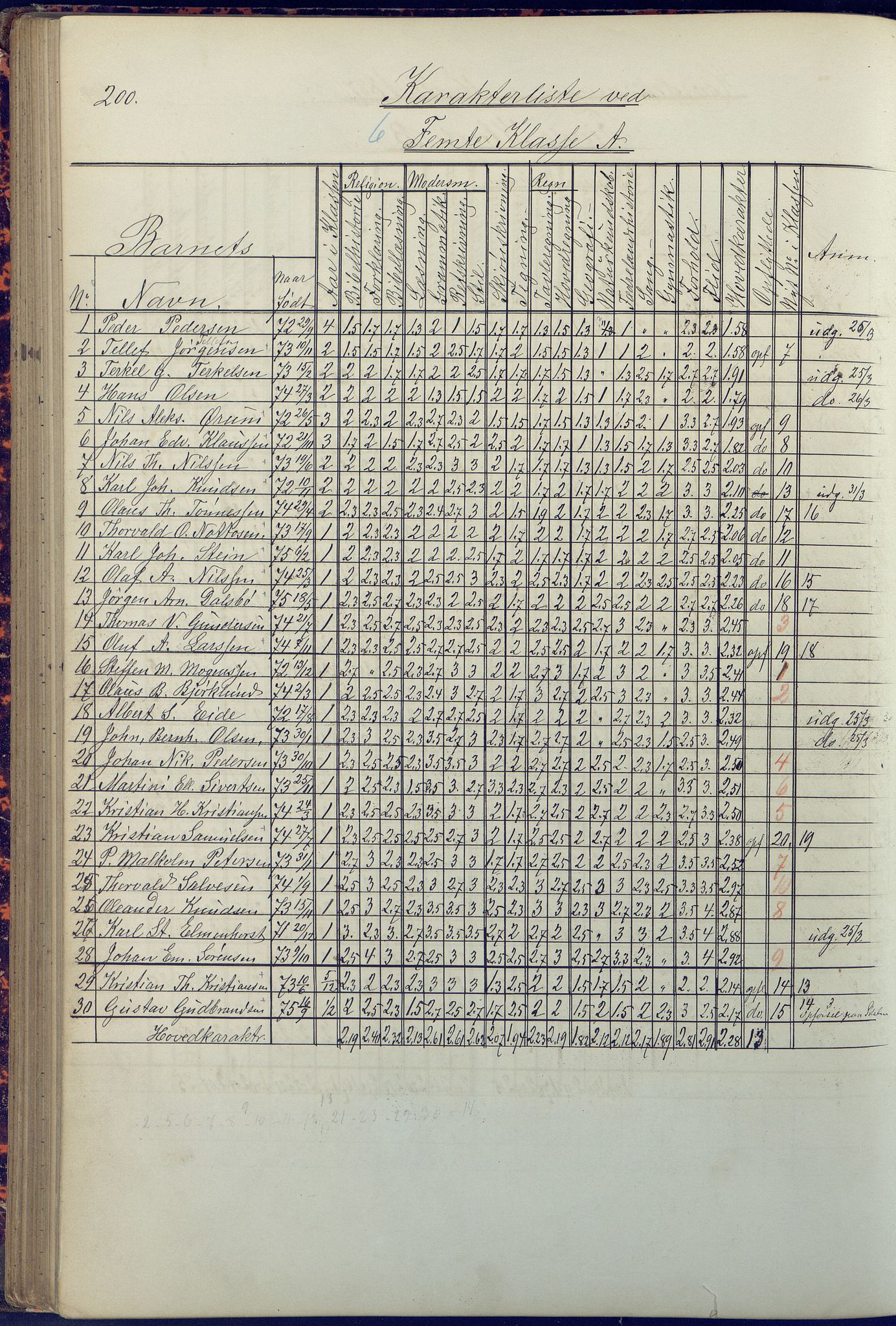 Arendal kommune, Katalog I, AAKS/KA0906-PK-I/07/L0090: Eksamensprotokoll, 1871-1888, s. 200