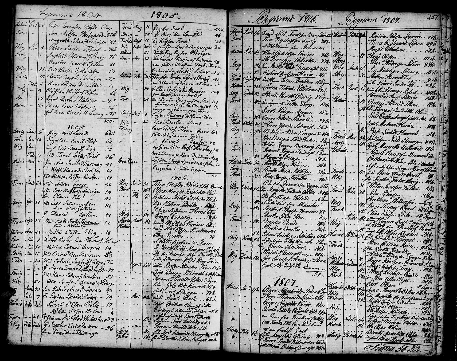 Ministerialprotokoller, klokkerbøker og fødselsregistre - Nord-Trøndelag, SAT/A-1458/773/L0608: Ministerialbok nr. 773A02, 1784-1816, s. 257