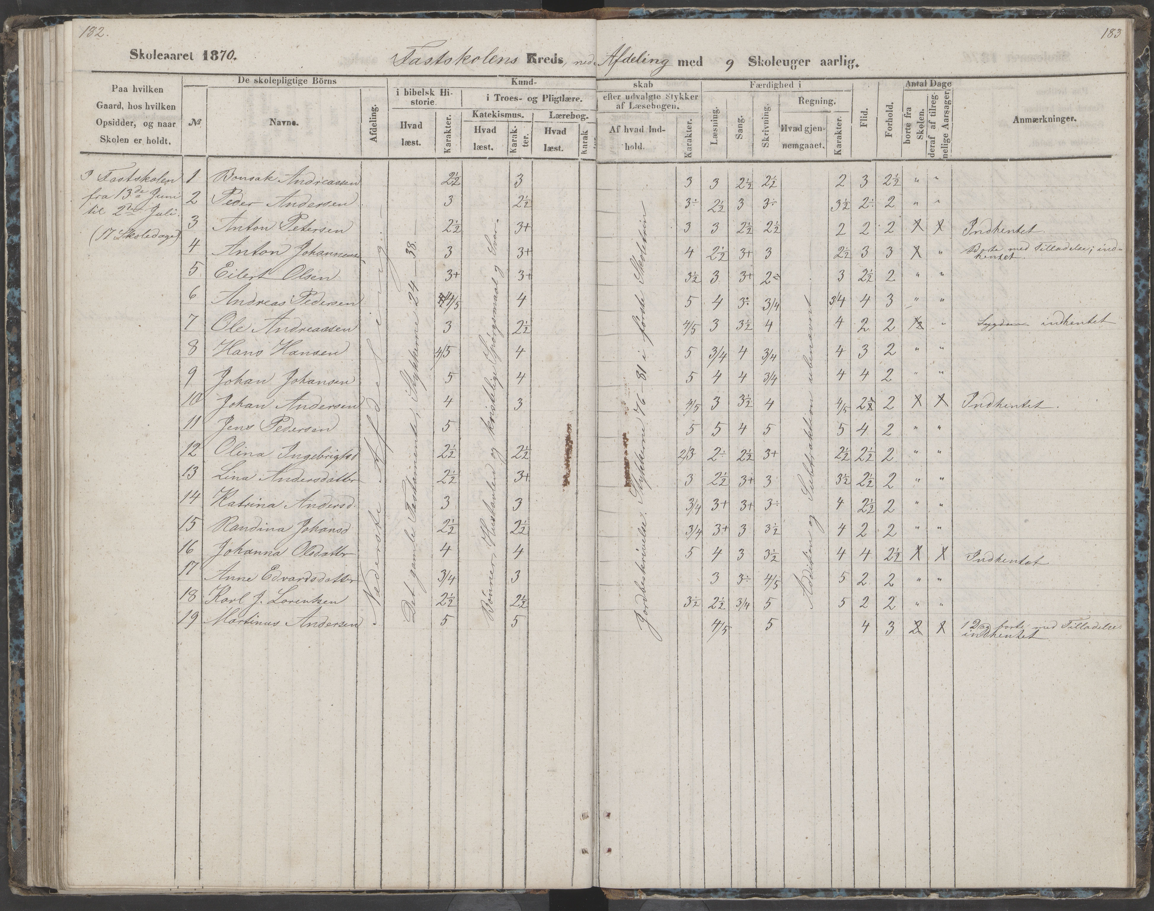 Dønna kommune. Dønnes fastskole, AIN/K-18270.510.01/442/L0002: Skoleprotokoll, 1864-1871