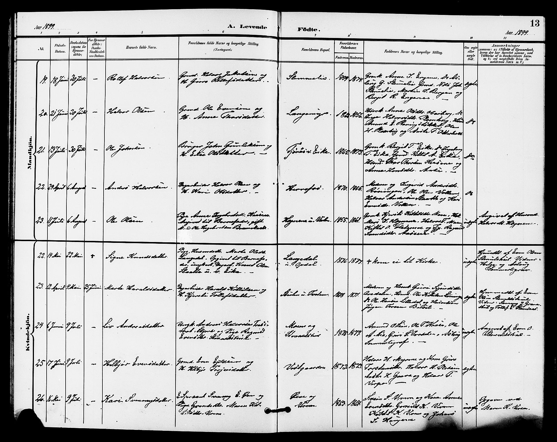 Bø kirkebøker, AV/SAKO-A-257/G/Ga/L0006: Klokkerbok nr. 6, 1898-1909, s. 13
