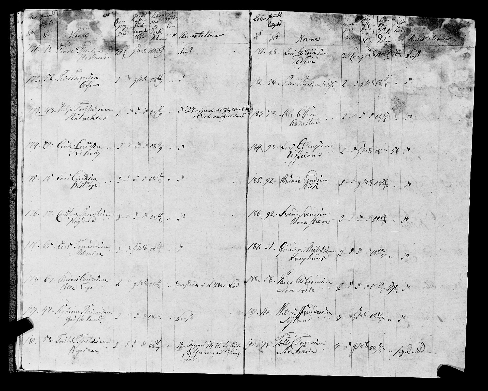 Fylkesmannen i Rogaland, AV/SAST-A-101928/99/3/325/325CA, 1655-1832, s. 10026