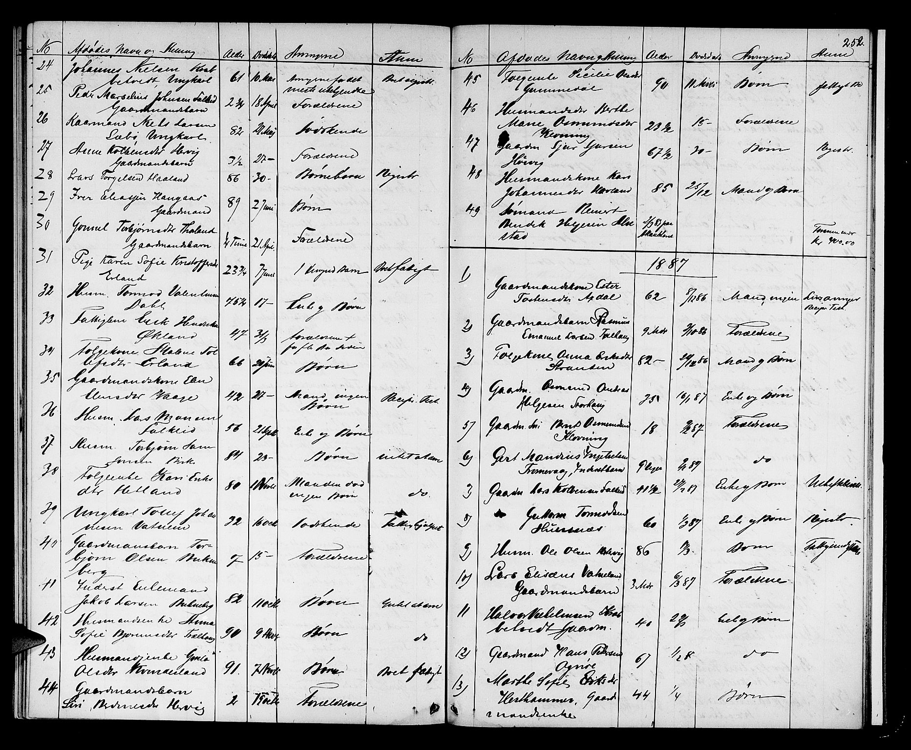 Karmsund sorenskriveri, AV/SAST-A-100311/01/IV/IVAB/L0002: DØDSFALLSPROT. SKUD/AV/TORV/SKJOLD/TYSVÆR, 1862-1901, s. 251b-252a