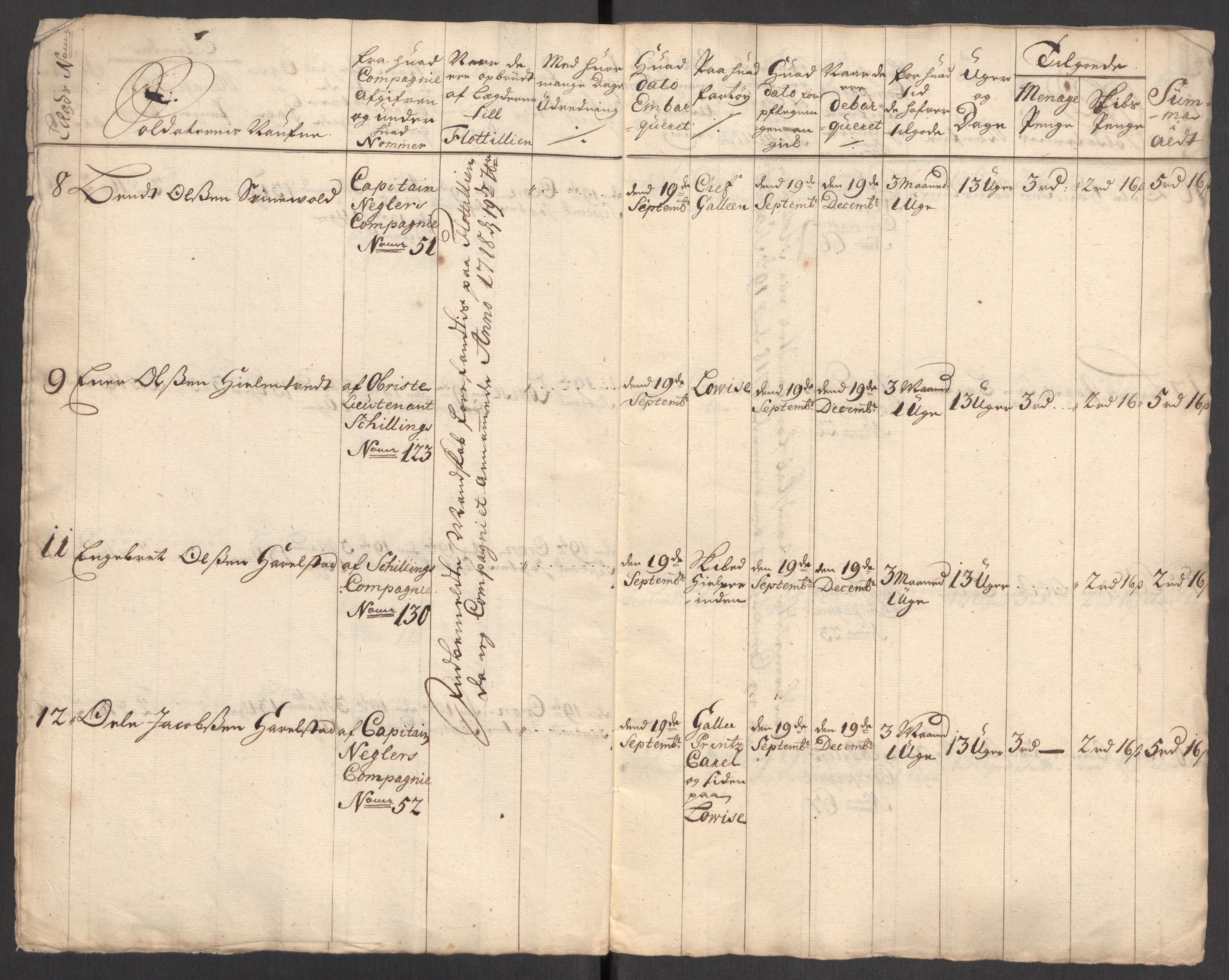 Kommanderende general (KG I) med Det norske krigsdirektorium, AV/RA-EA-5419/E/Eb/L0001: Ruller over noen kompanier som tjenestegjorde på flåten, 1712-1721, s. 436