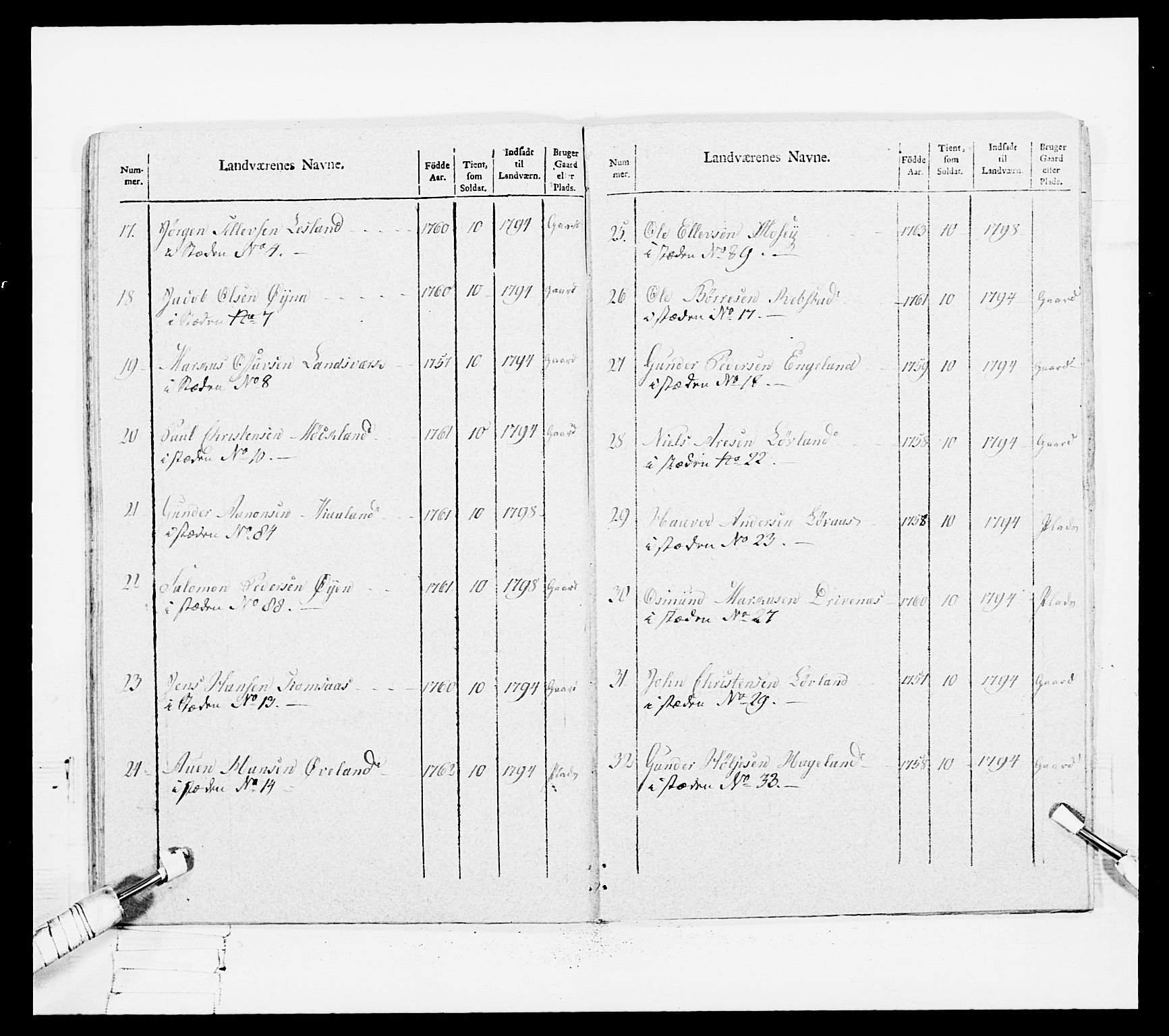 Generalitets- og kommissariatskollegiet, Det kongelige norske kommissariatskollegium, AV/RA-EA-5420/E/Eh/L0108: Vesterlenske nasjonale infanteriregiment, 1791-1802, s. 528