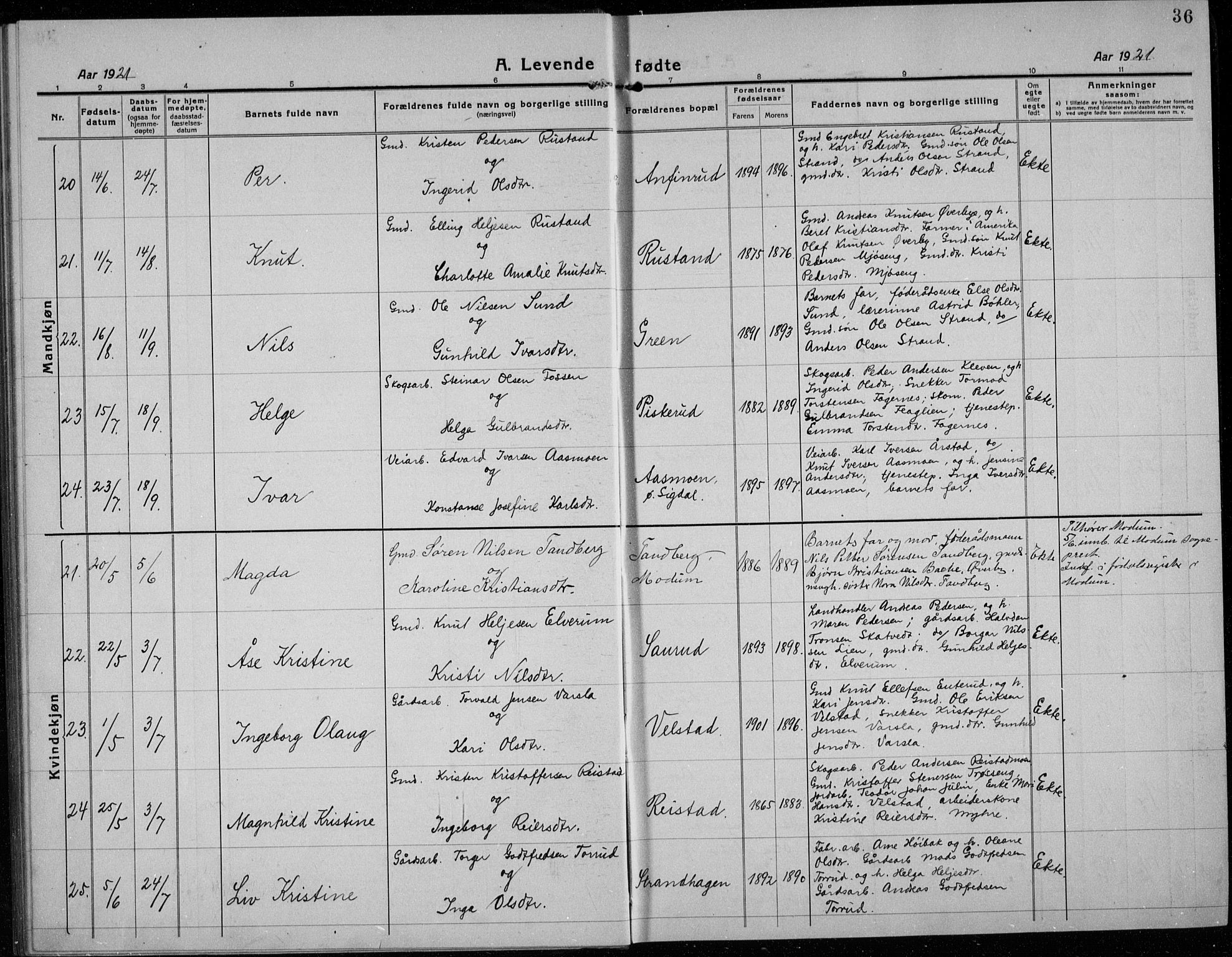 Sigdal kirkebøker, AV/SAKO-A-245/G/Ga/L0007: Klokkerbok nr. I 7, 1917-1935, s. 36