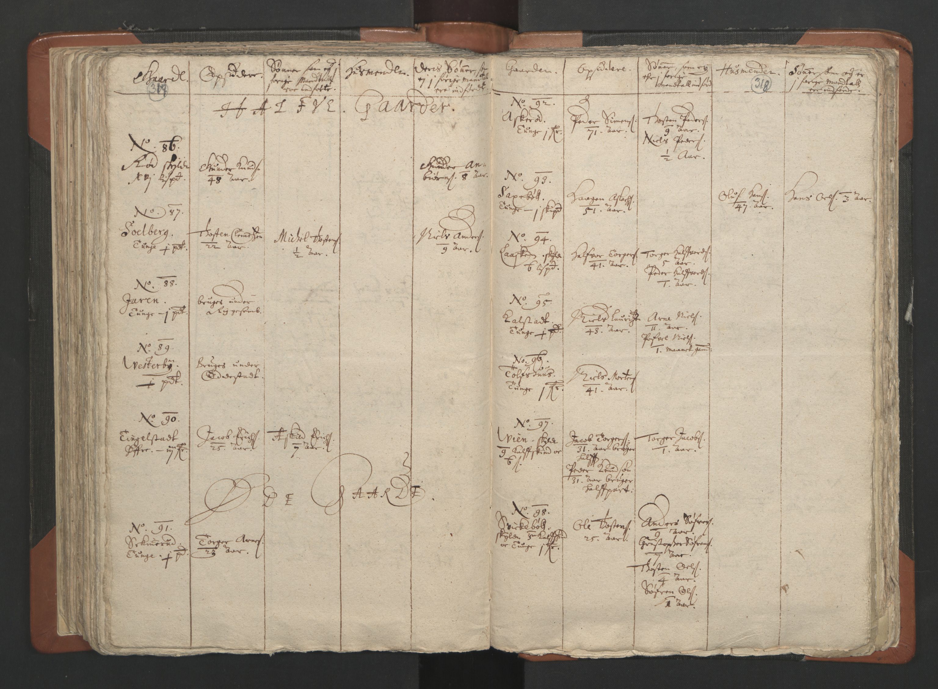 RA, Sogneprestenes manntall 1664-1666, nr. 2: Øvre Borgesyssel prosti, 1664-1666, s. 317-318