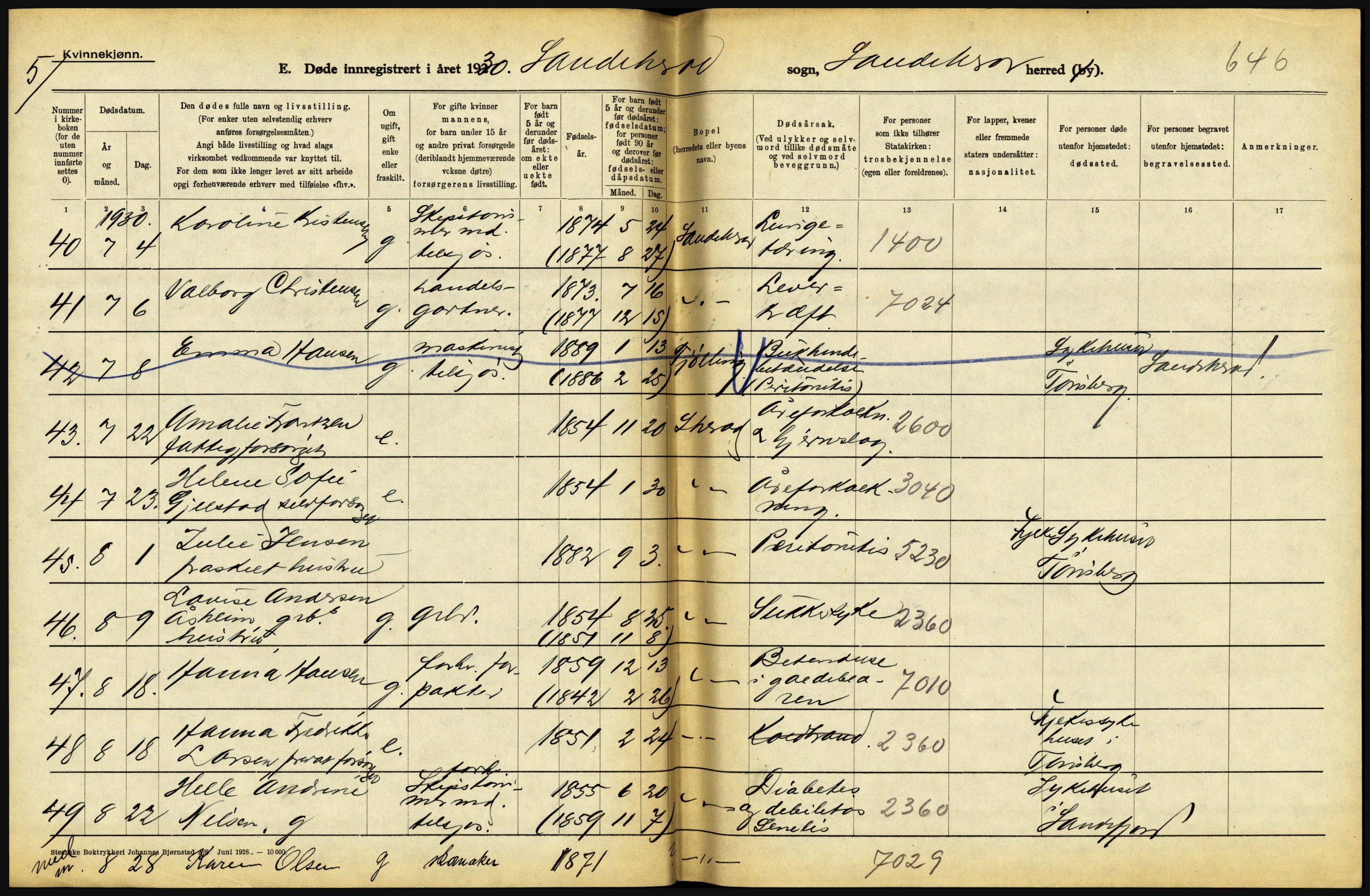 Statistisk sentralbyrå, Sosiodemografiske emner, Befolkning, AV/RA-S-2228/D/Df/Dfc/Dfcj/L0017: Vestfold. Telemark, 1930, s. 60