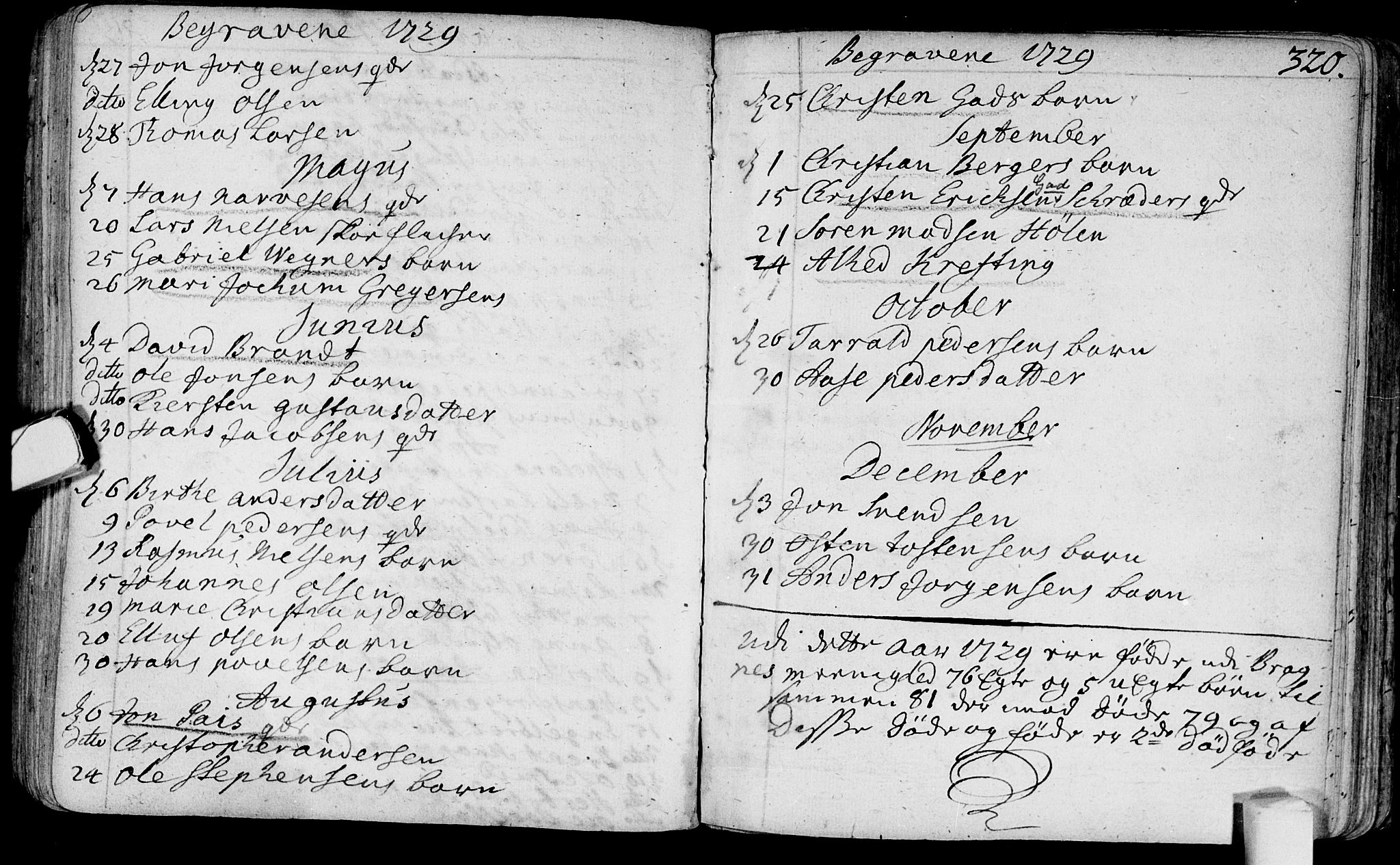 Bragernes kirkebøker, SAKO/A-6/F/Fa/L0003: Ministerialbok nr. I 3, 1706-1734, s. 320
