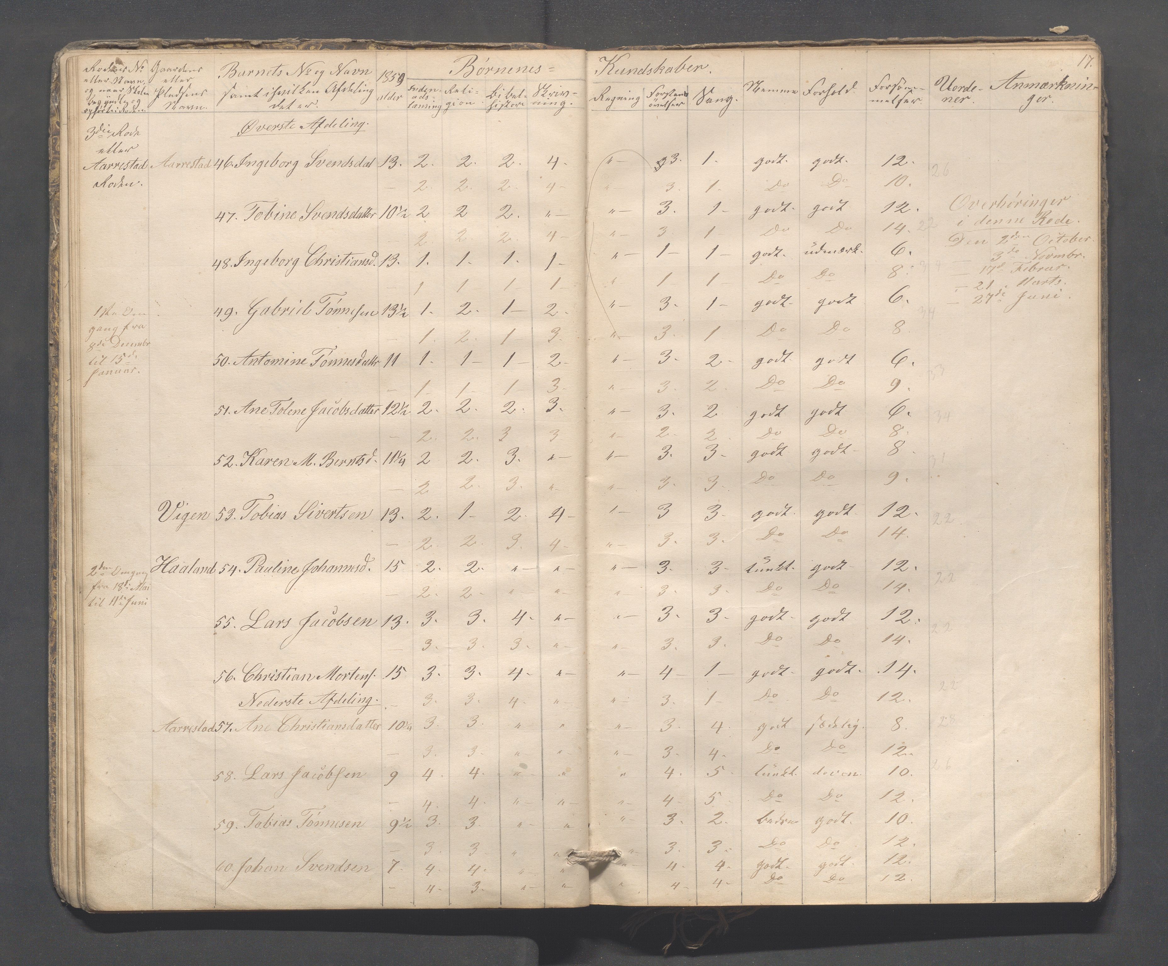 Sokndal kommune- Skolestyret/Skolekontoret, IKAR/K-101142/H/L0009: Skoleprotokoll - Mydland, Årrestad, Årsvoll, 1857-1872, s. 17