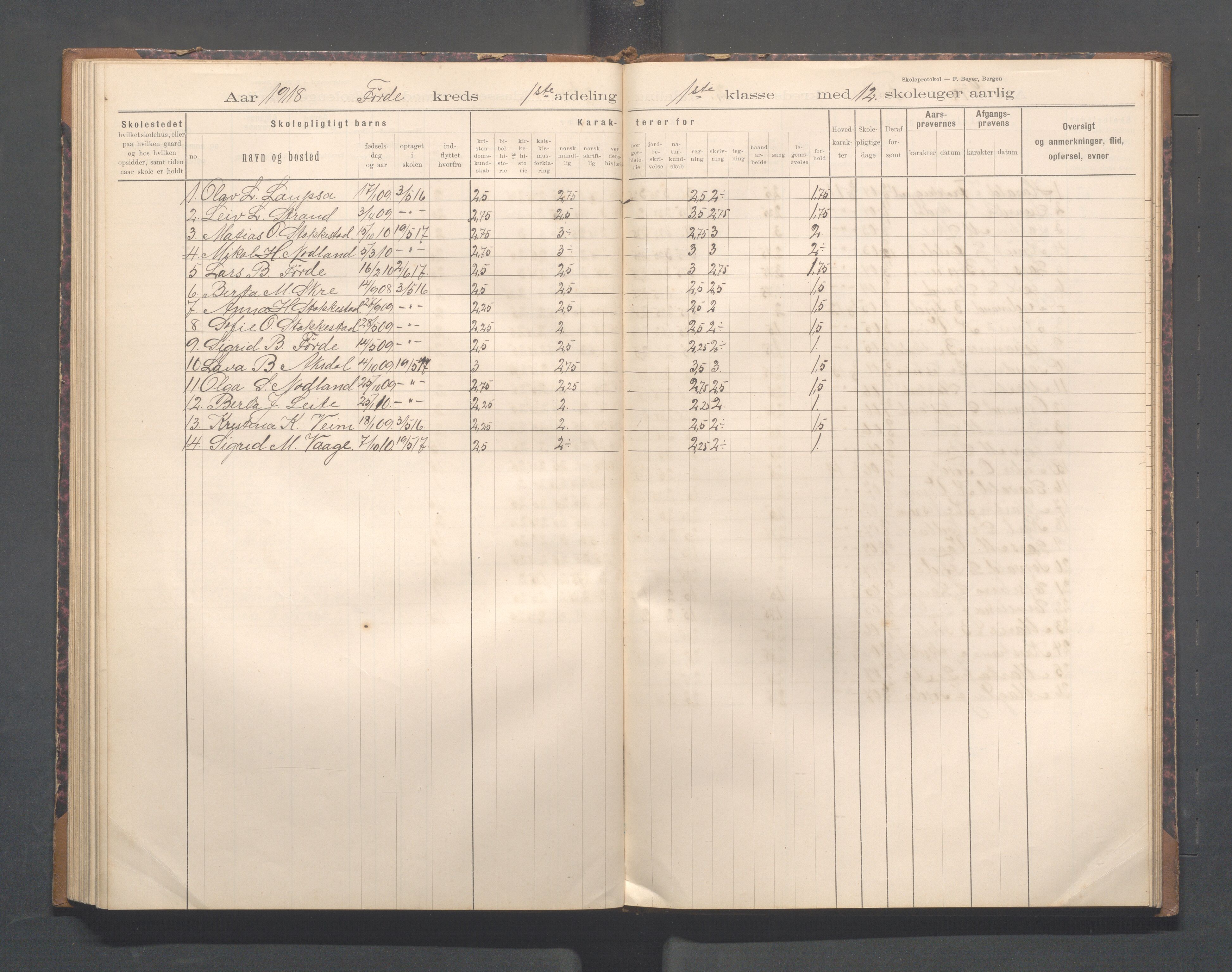 Avaldsnes kommune - Førre skole, IKAR/K-101713/H/L0001: Skoleprotokoll - Førde, Kolnes, 1897-1924, s. 68