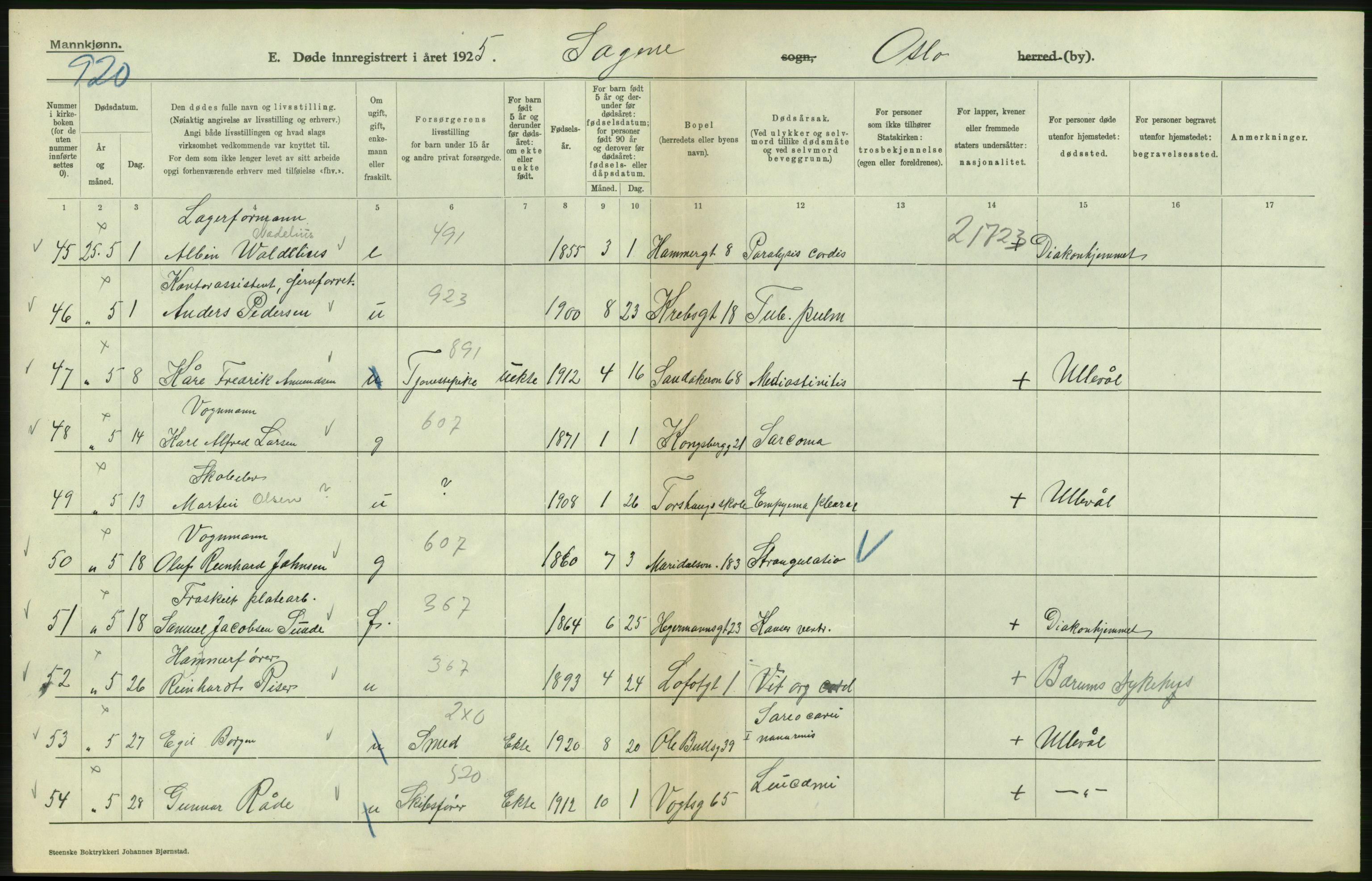 Statistisk sentralbyrå, Sosiodemografiske emner, Befolkning, AV/RA-S-2228/D/Df/Dfc/Dfce/L0009: Oslo: Døde menn, 1925, s. 560