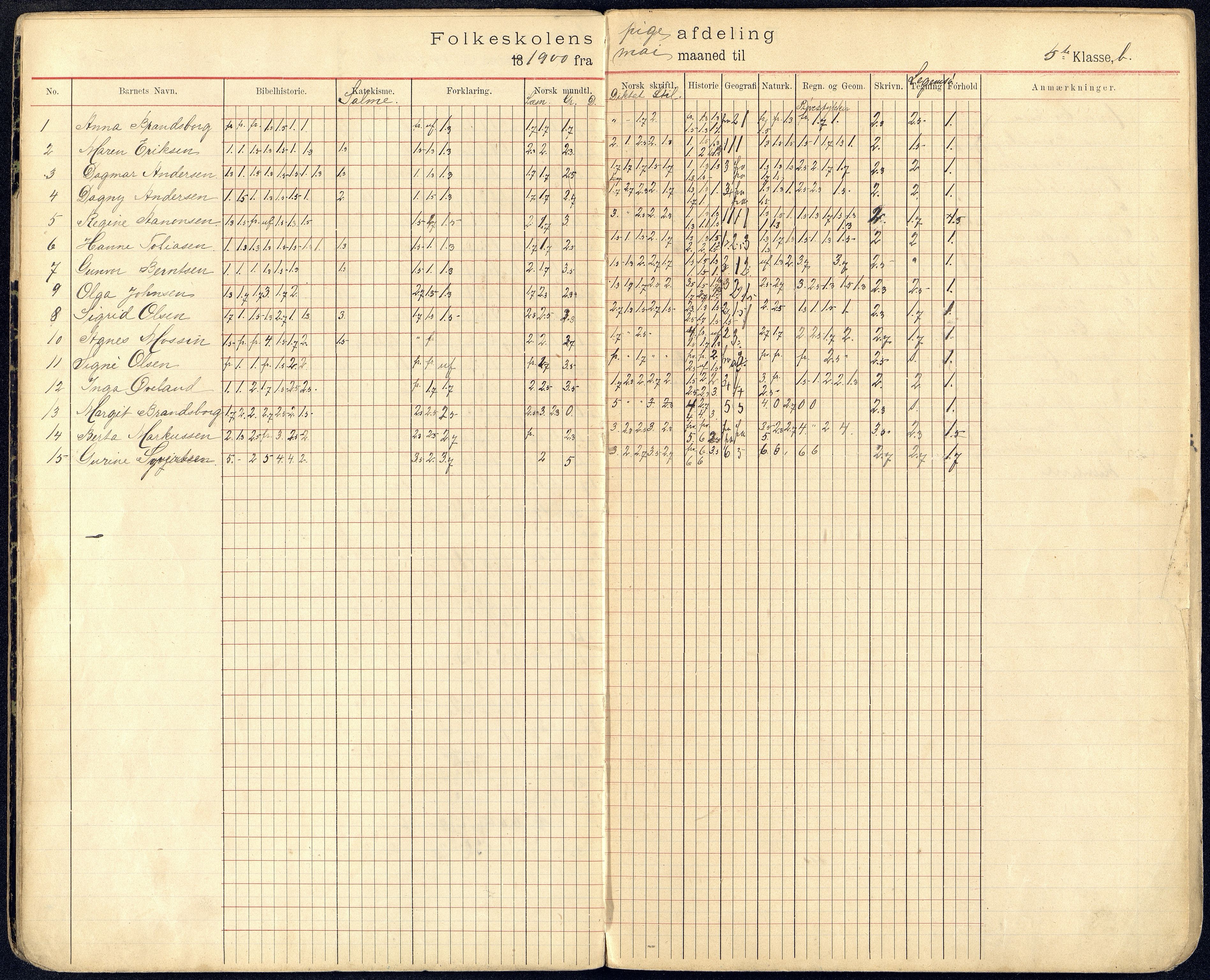 Kristiansand By - Kongensgate Skole, ARKSOR/1001KG560/G/Gb/L0002/0003: Karakterprotokoller / Karakterprotokoll, 1899-1903