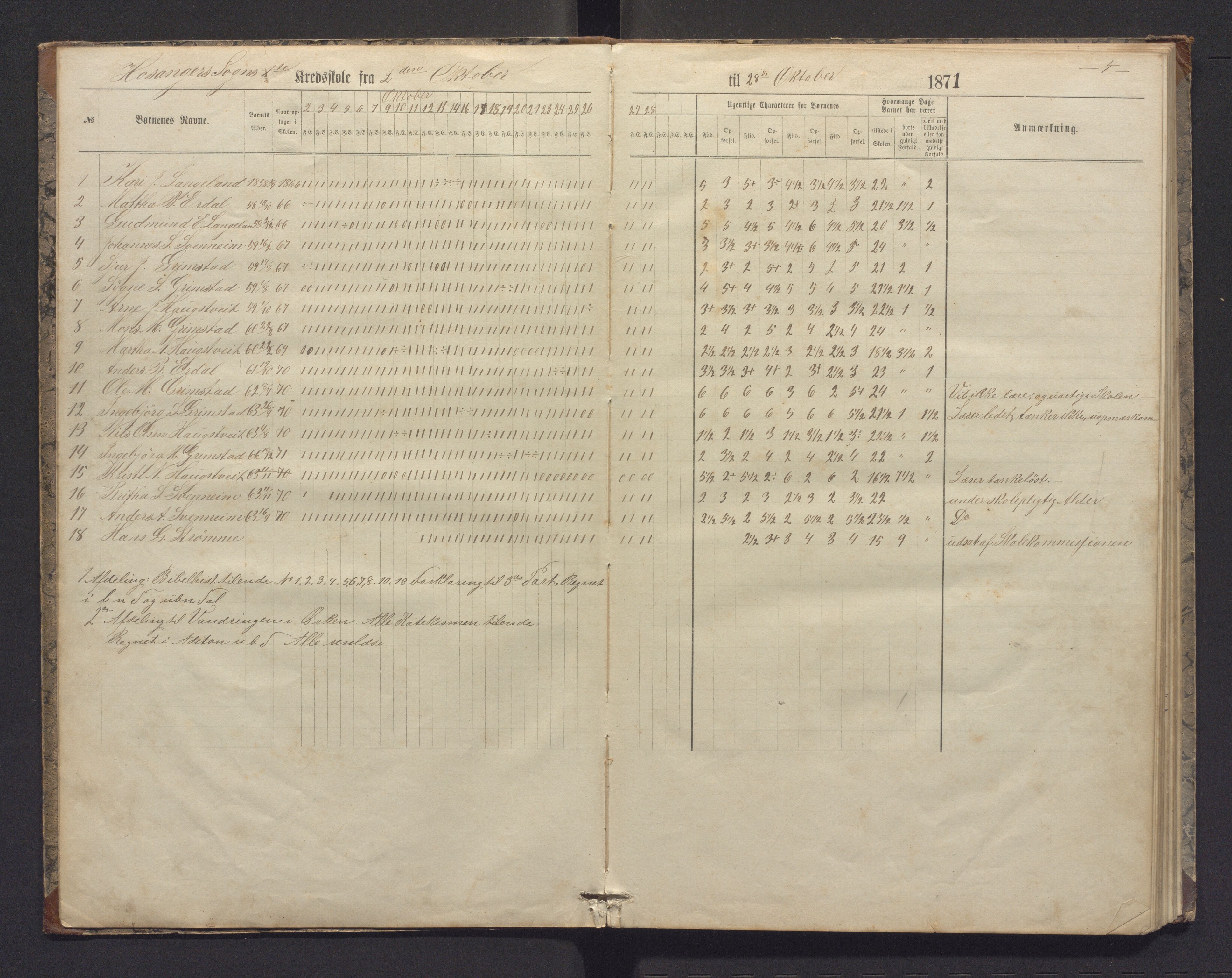 Hosanger kommune. Barneskulane, IKAH/1253a-231/G/Ga/L0002: Dagbok for læraren i Hosanger sokn 1., 2. og 3. krins m/karakterar, 1871-1878