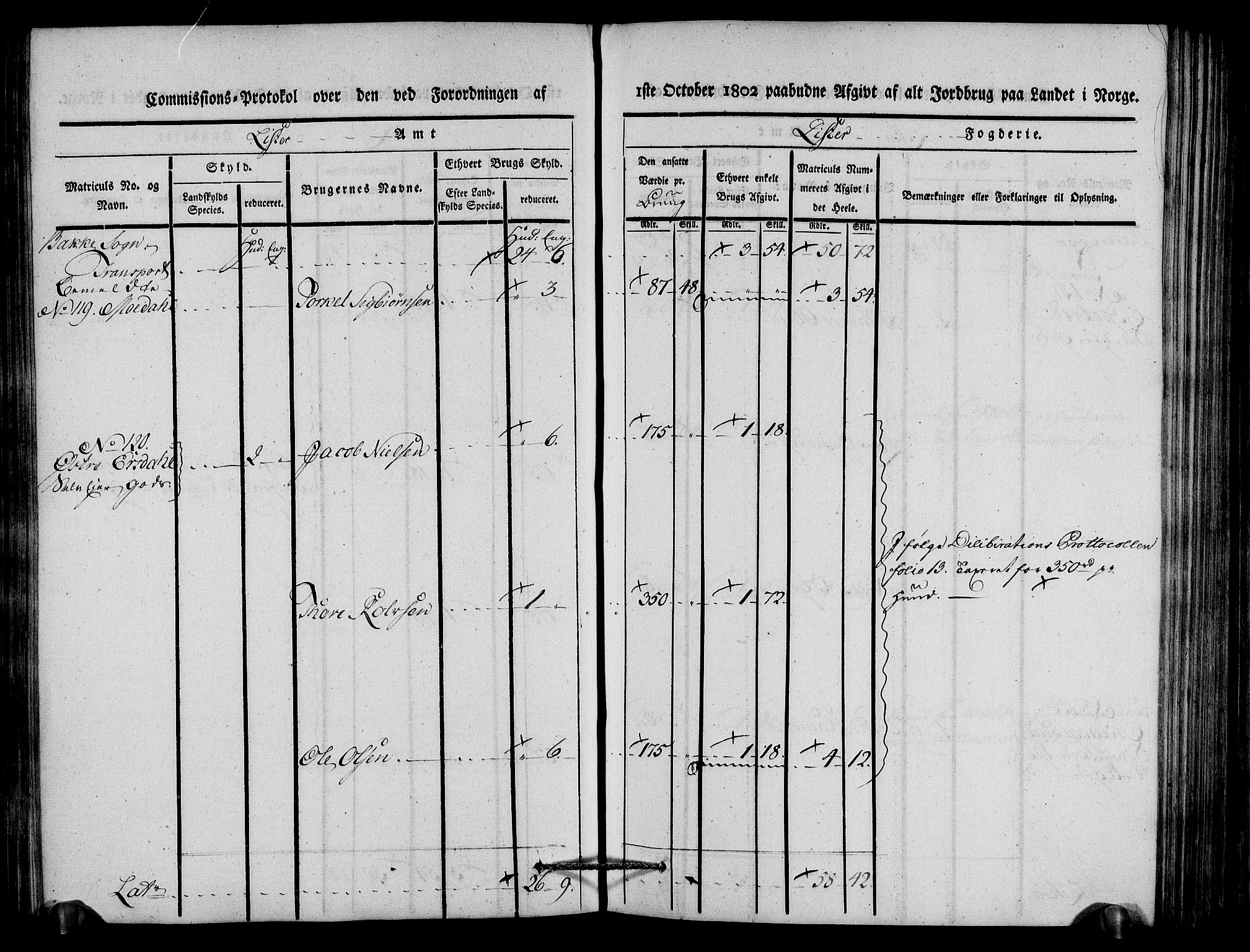 Rentekammeret inntil 1814, Realistisk ordnet avdeling, AV/RA-EA-4070/N/Ne/Nea/L0092: Lista fogderi. Kommisjonsprotokoll "Nr. 1", for Hidra, Nes, Bakke, Tonstad, Gyland, Feda og Liknes sogn, 1803, s. 122