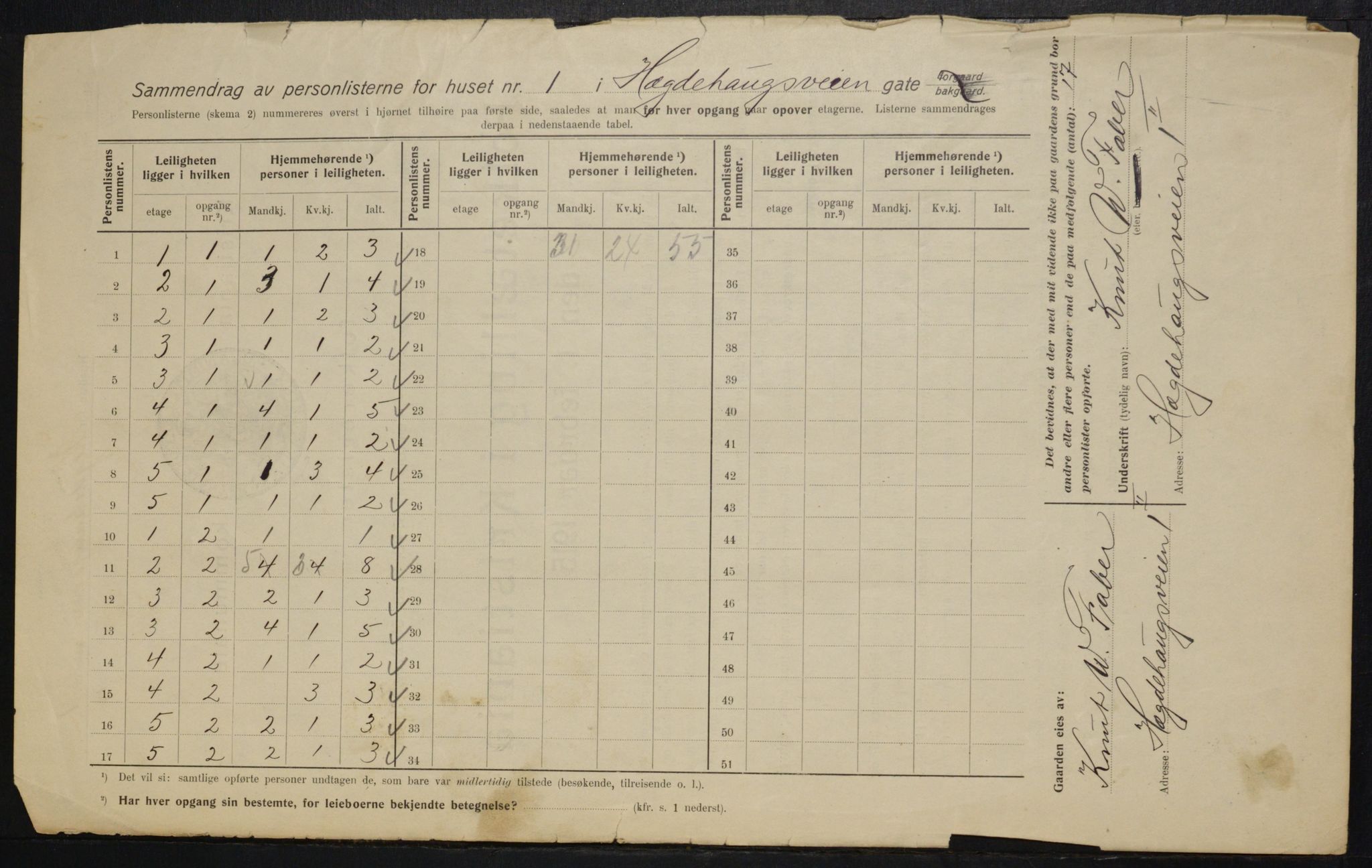 OBA, Kommunal folketelling 1.2.1915 for Kristiania, 1915, s. 35546