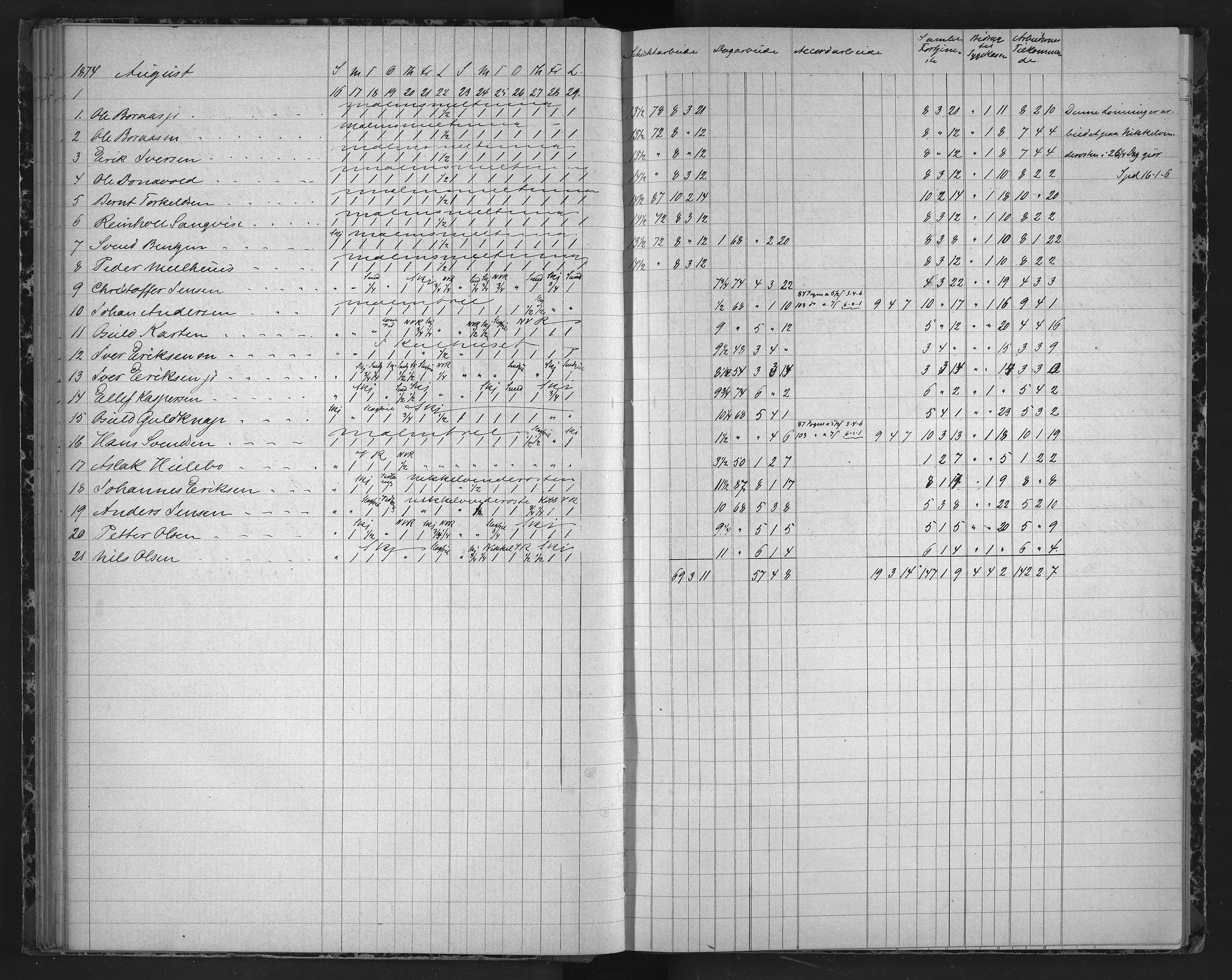 Froland Verk, AAKS/DA-1023/1/01/L0011: Dagbok, 1872-1878