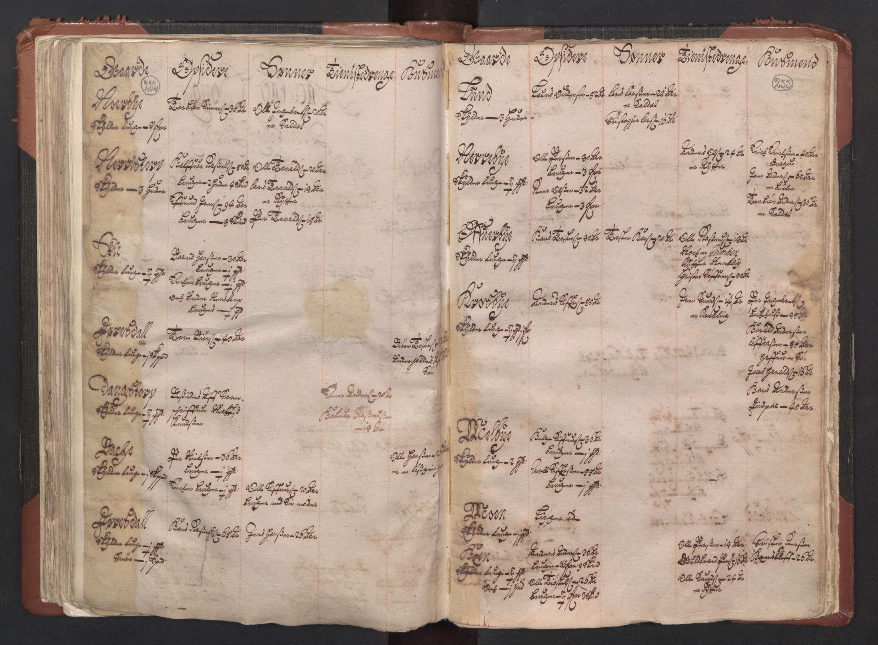 RA, Fogdenes og sorenskrivernes manntall 1664-1666, nr. 1: Fogderier (len og skipreider) i nåværende Østfold fylke, 1664, s. 232-233