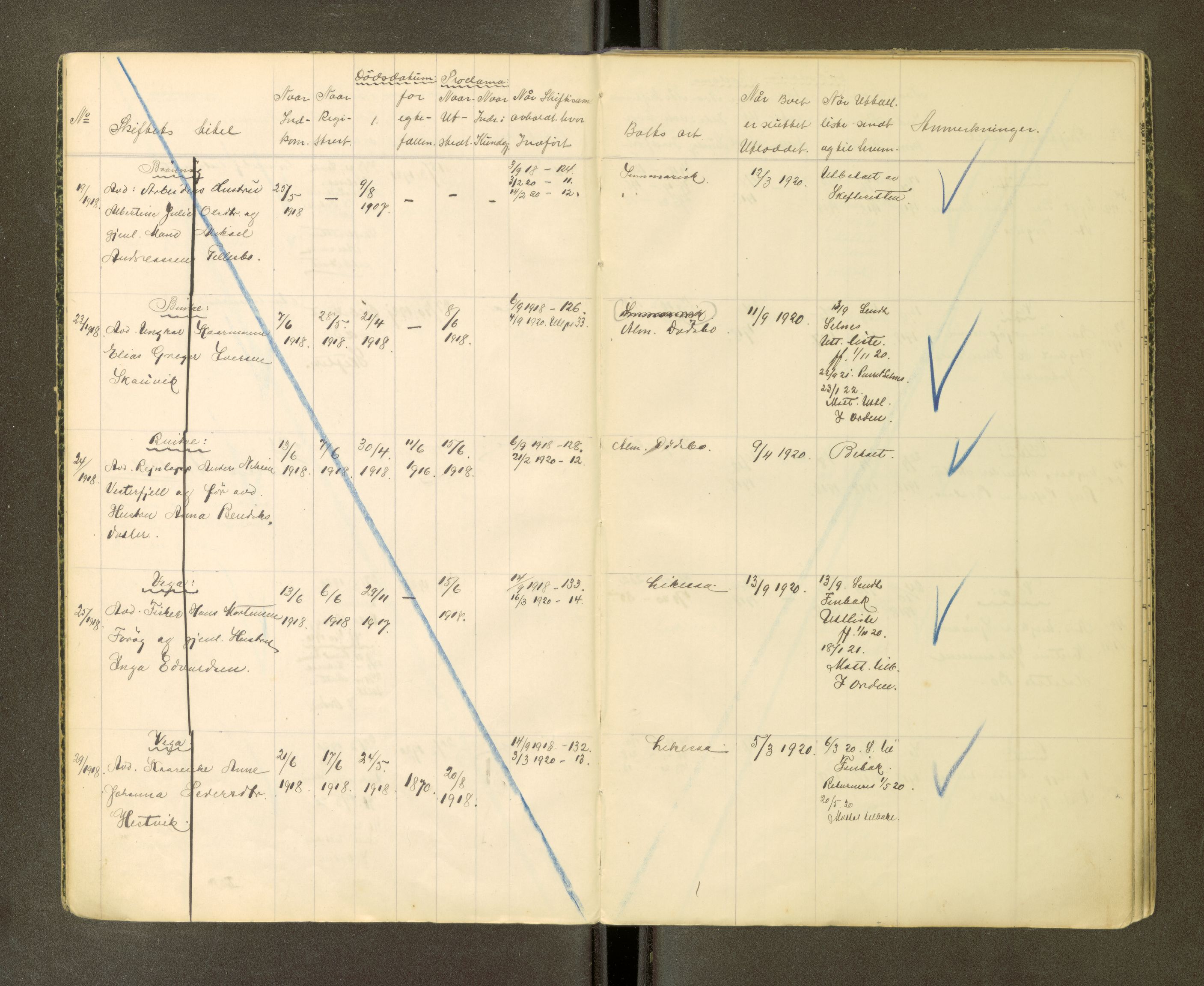 Brønnøy sorenskriveri, AV/SAT-A-4170/1/3/3Ca/L0001: Skifteregister, 1919-1926